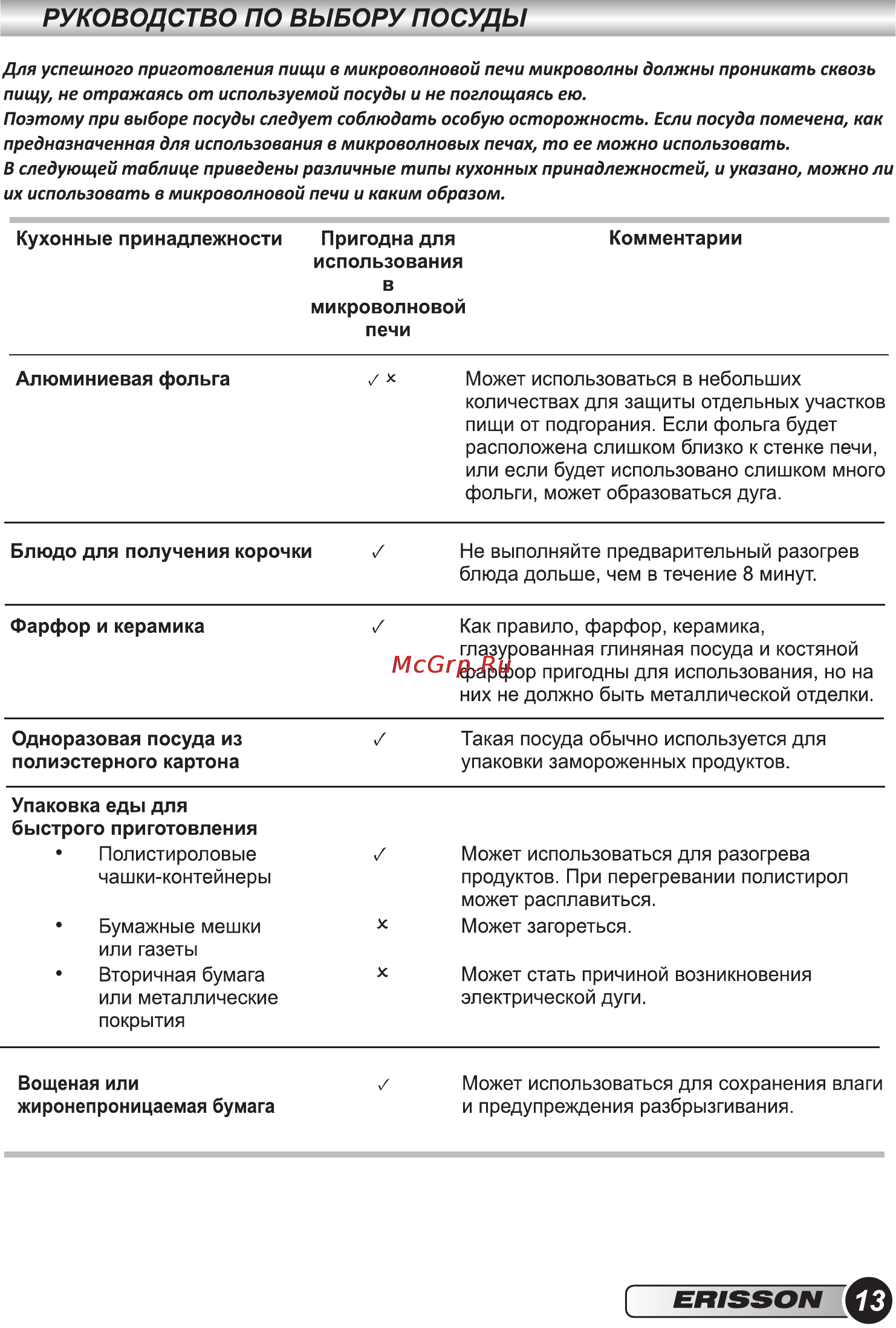 Erisson MW-20MC [15/28] Руководство по выбору посуды