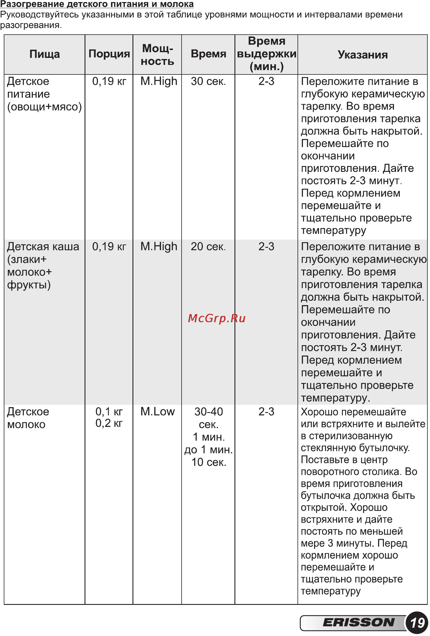 Erisson MW-20MC Инструкция по эксплуатации онлайн [21/28] 102935
