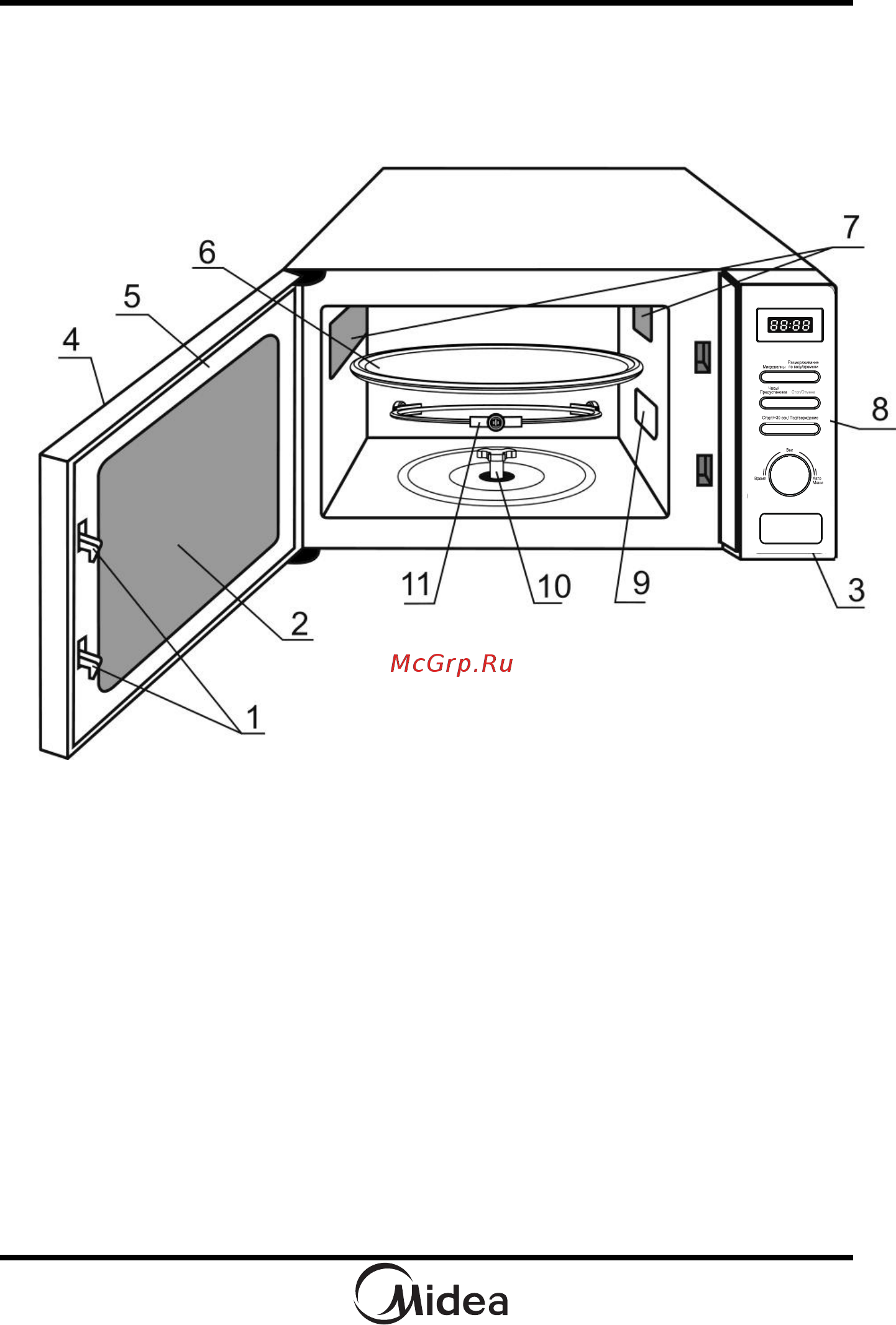 Midea C4E AM720C4E-S [11/57] Порядок работы