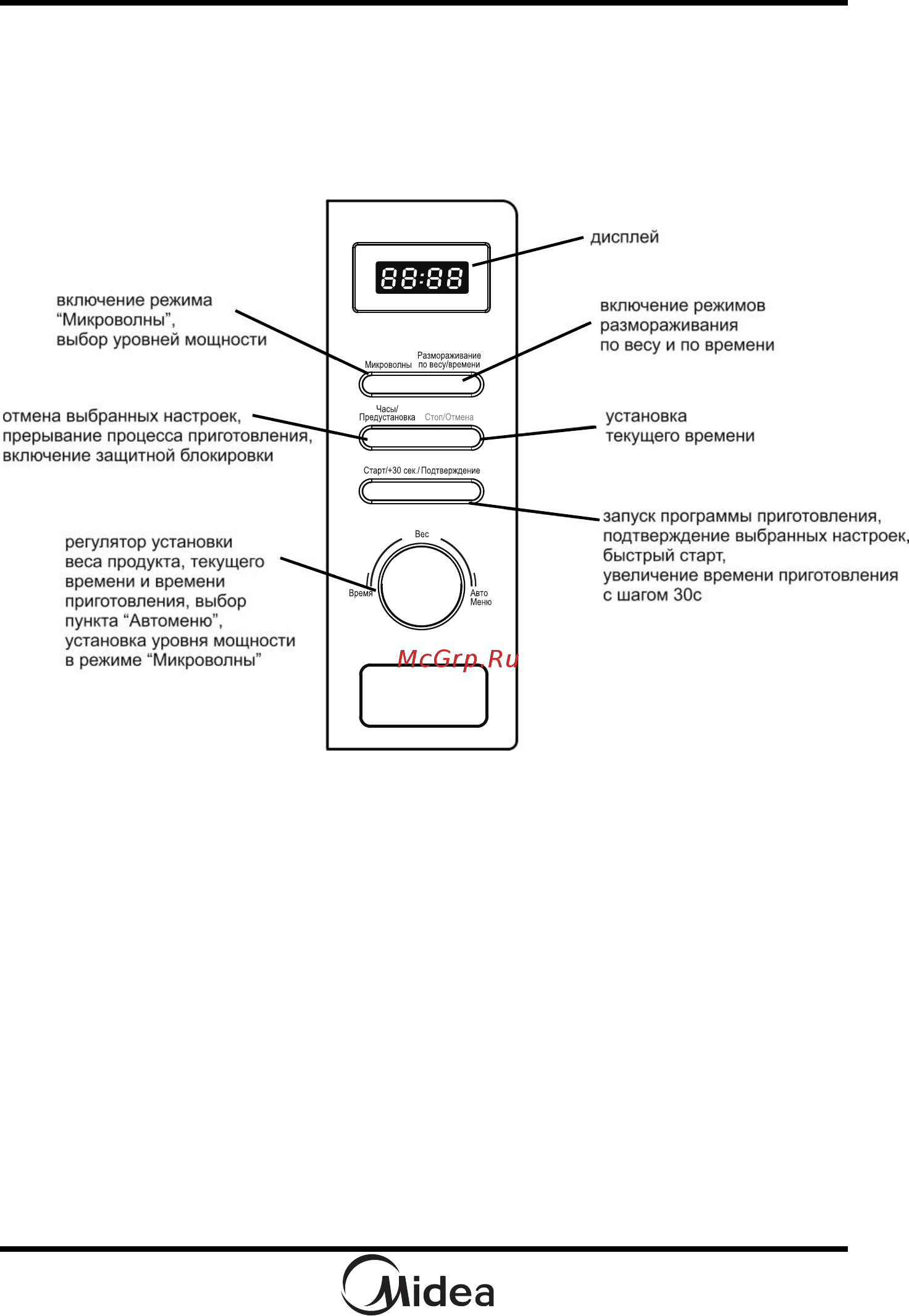 Midea C4E AM720C4E-S [12/57] Панель управления
