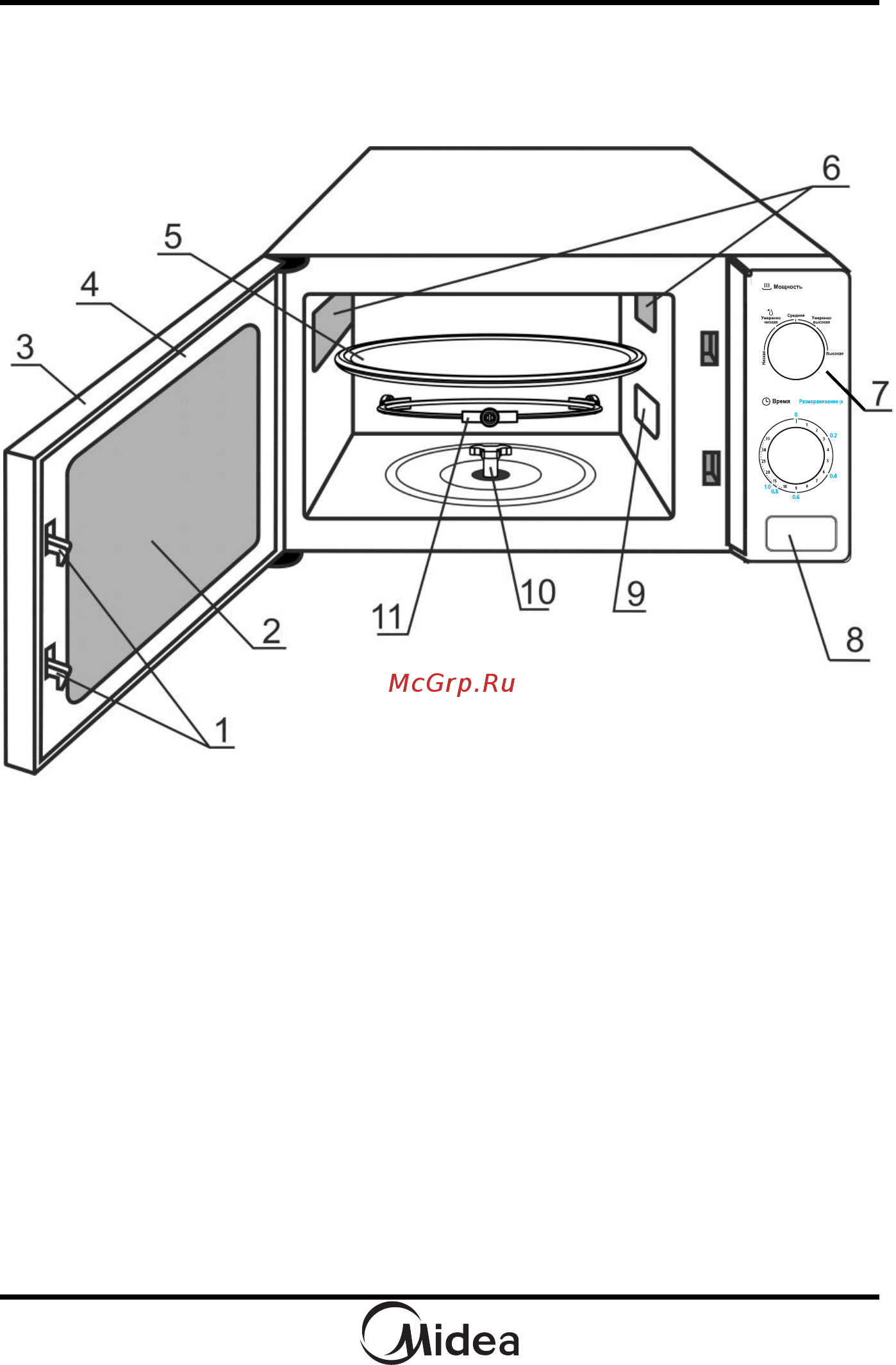Midea MM720C4E-S [11/55] Порядок работы