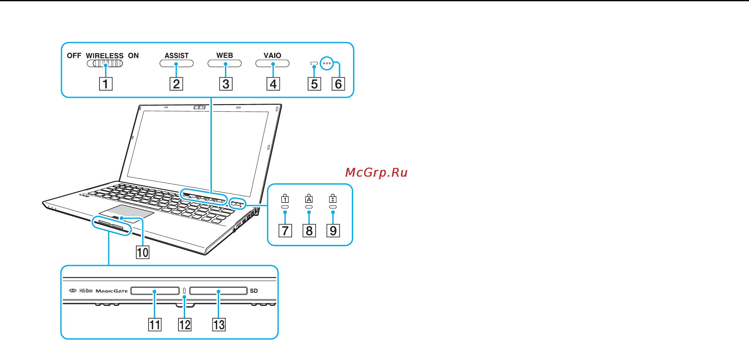Sony VAIO VPCZ23S9E [12/204] Расположение органов управления и разъемов