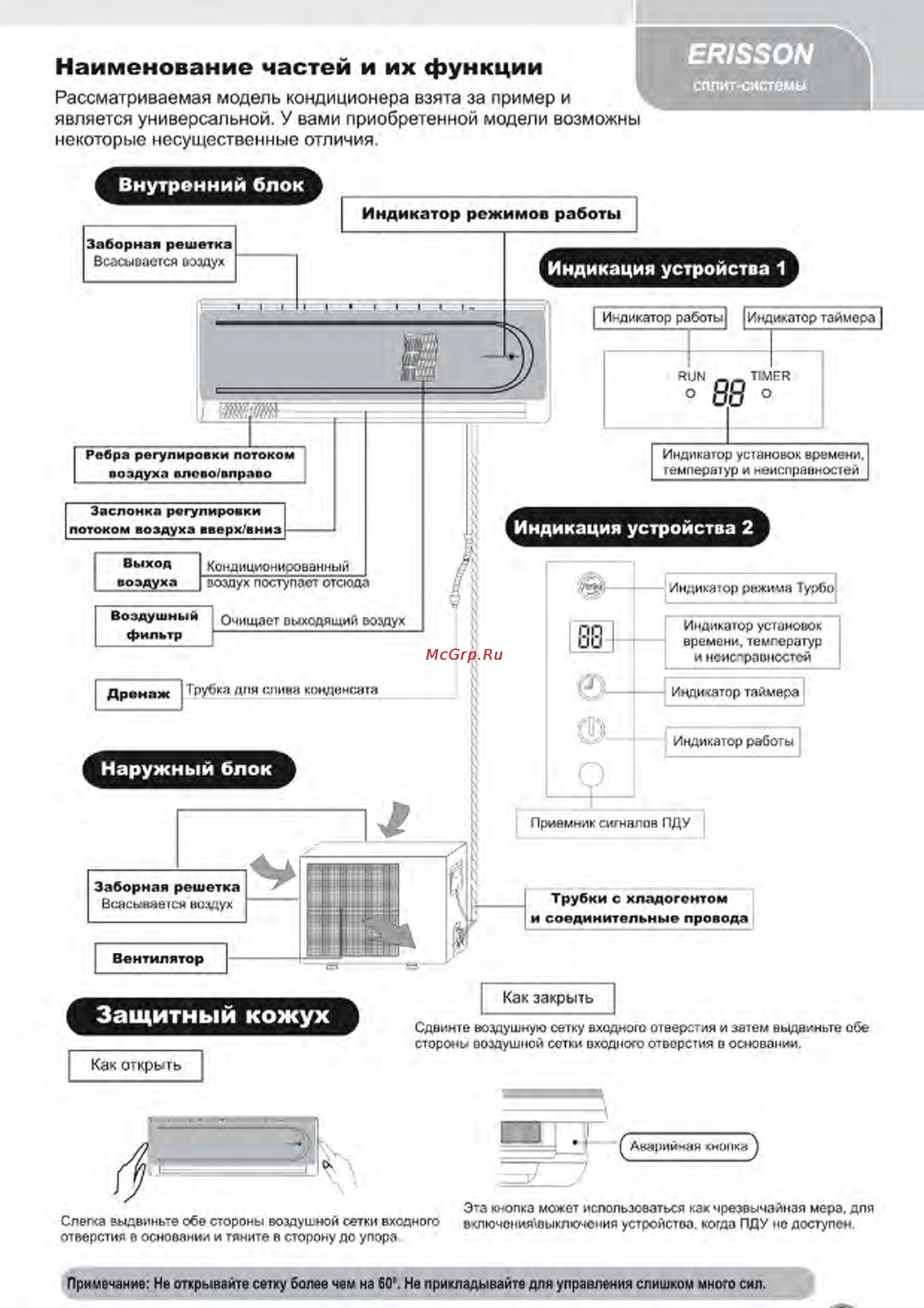 Erisson EC-S09C2 [5/15] Индикатор режимов работы