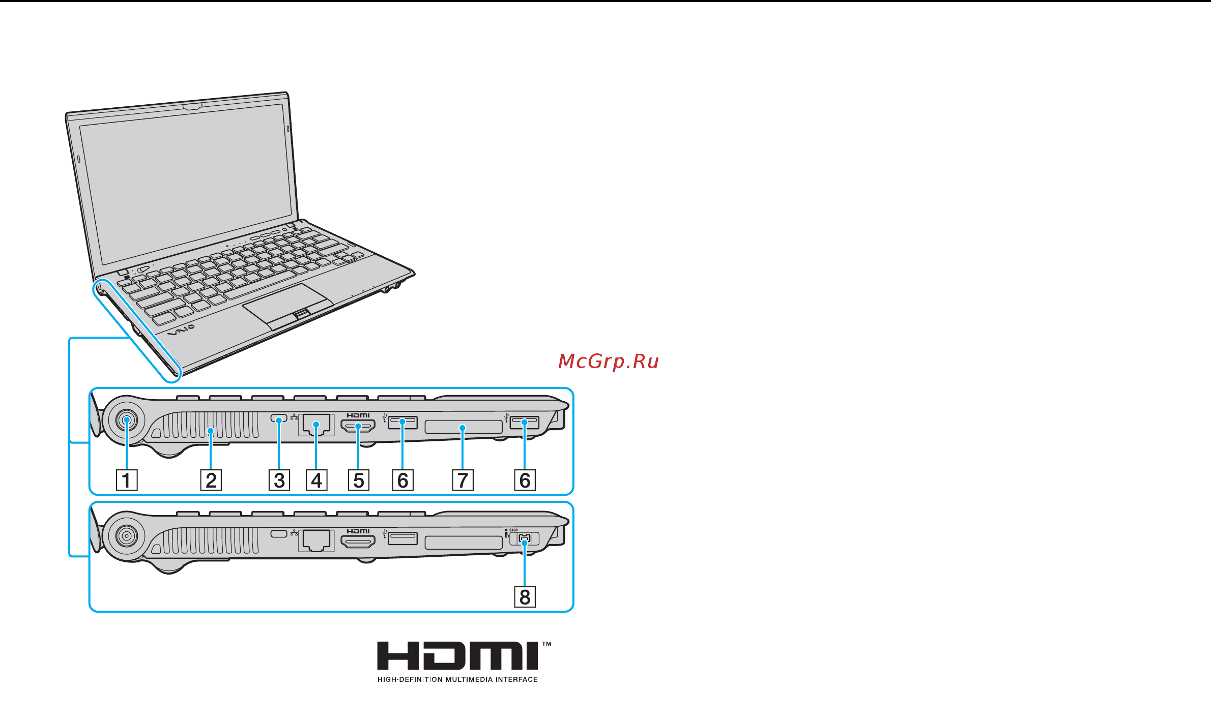 Sony VAIO VPCZ13V9R [15/221] Вид слева