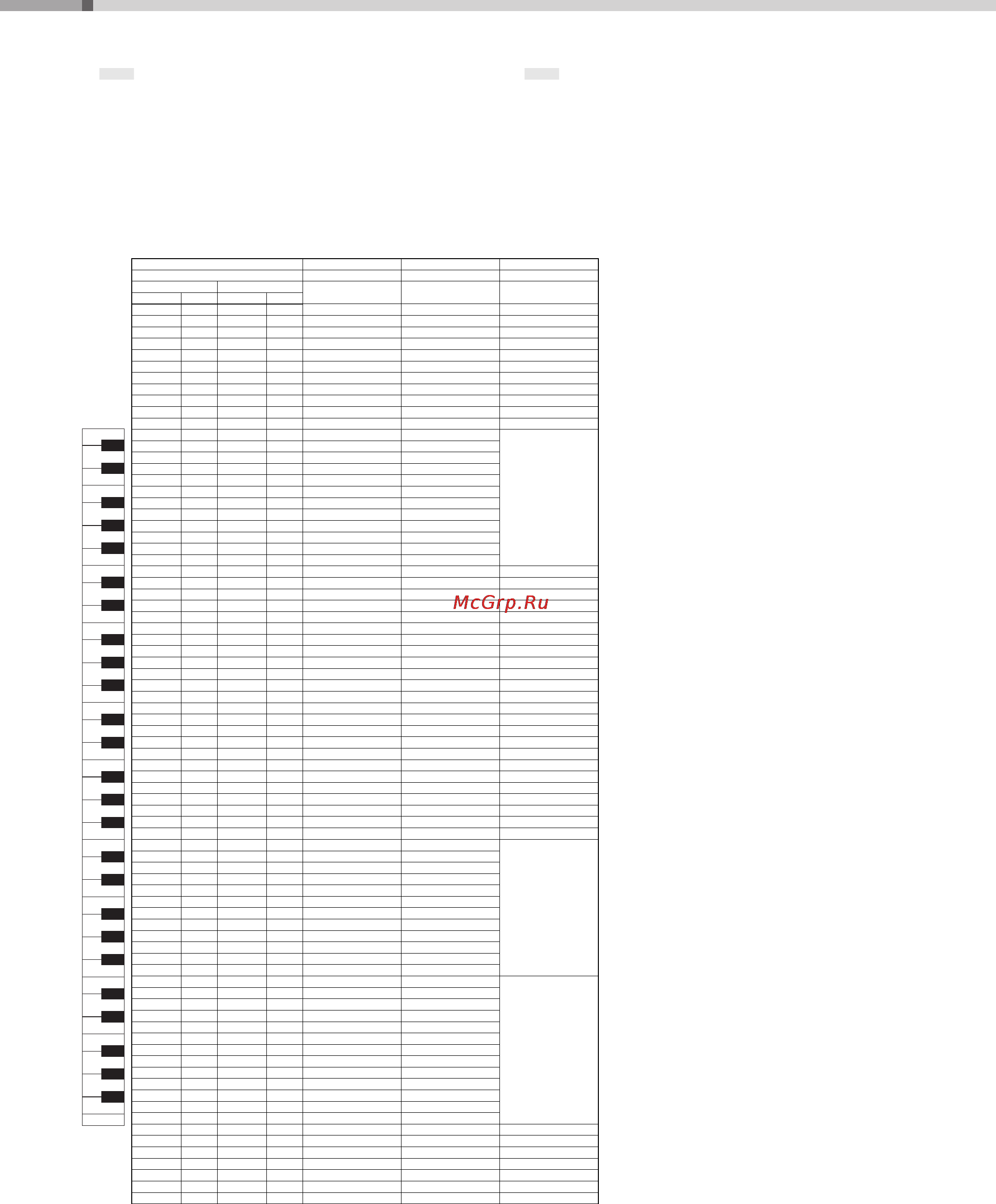 Yamaha PSR-E243 [36/44] Drum kit list liste des kits de percussion lista de juegos de batería lista do conjunto de percussão drum kit liste список наборов ударных