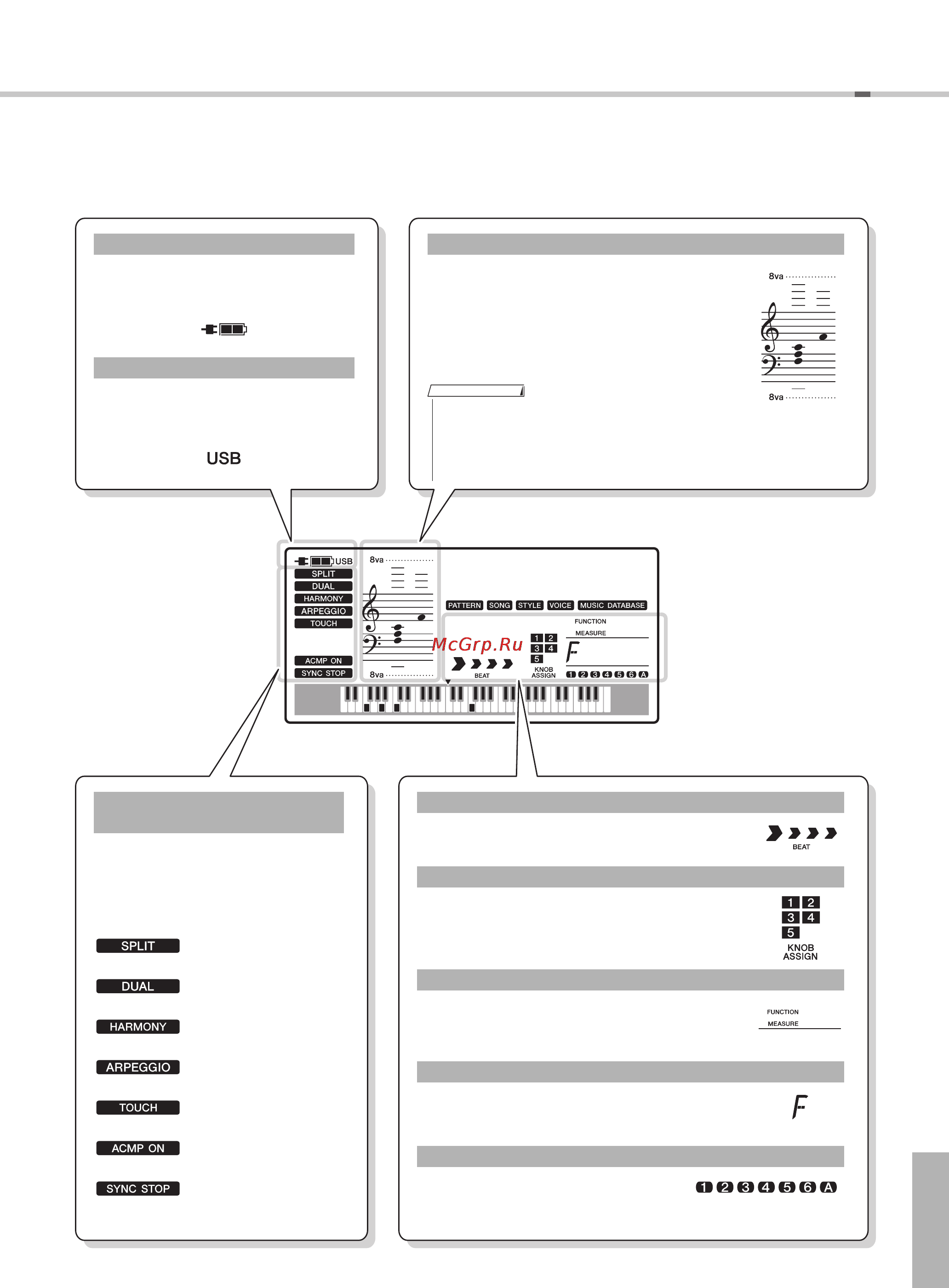 Yamaha PSR-E433 [14/65] Grandpno