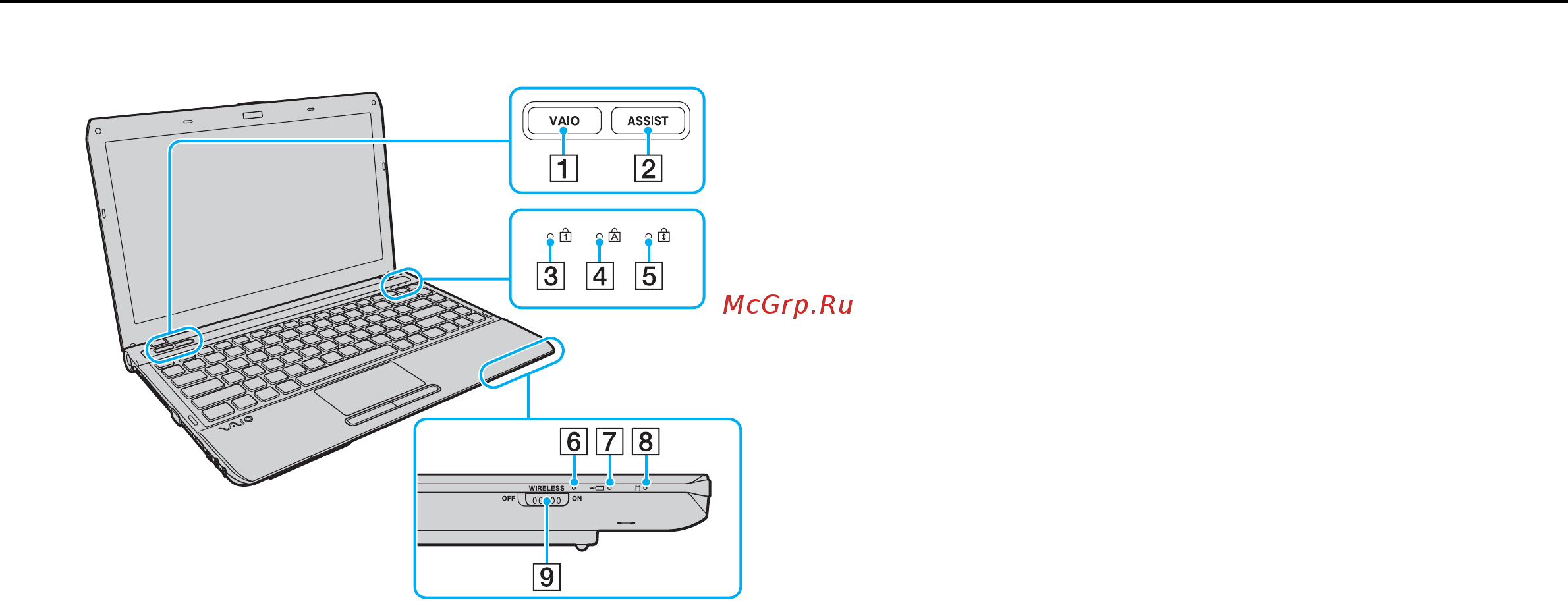 Sony VPC-Y21M1R-DRXS77U V [13/165] Расположение органов управления и разъемов