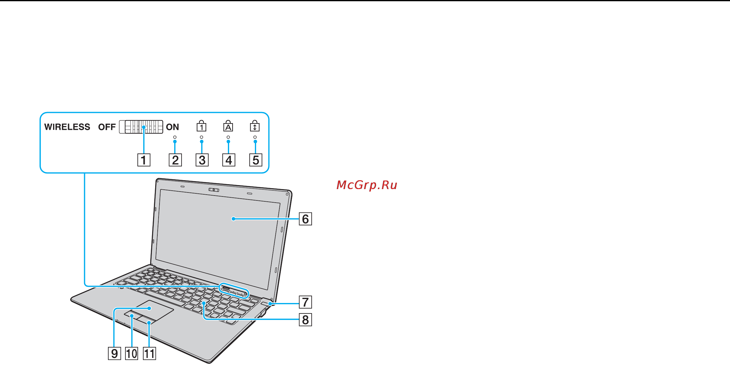 Sony VAIO VPCX11Z6E [10/141] Расположение органов управления и разъемов