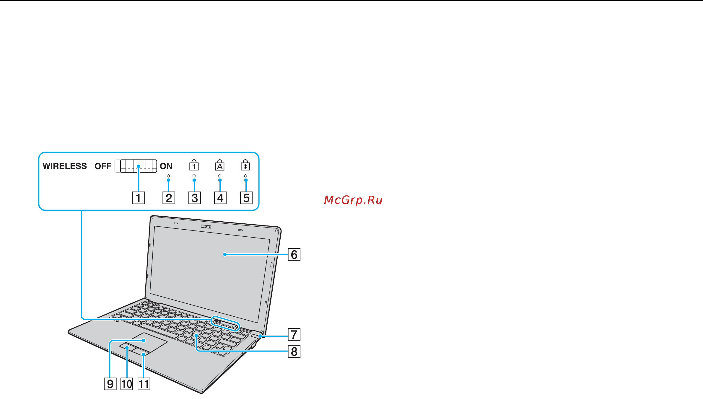 Sony VAIO VPCX13L7E [11/152] Расположение органов управления и разъемов