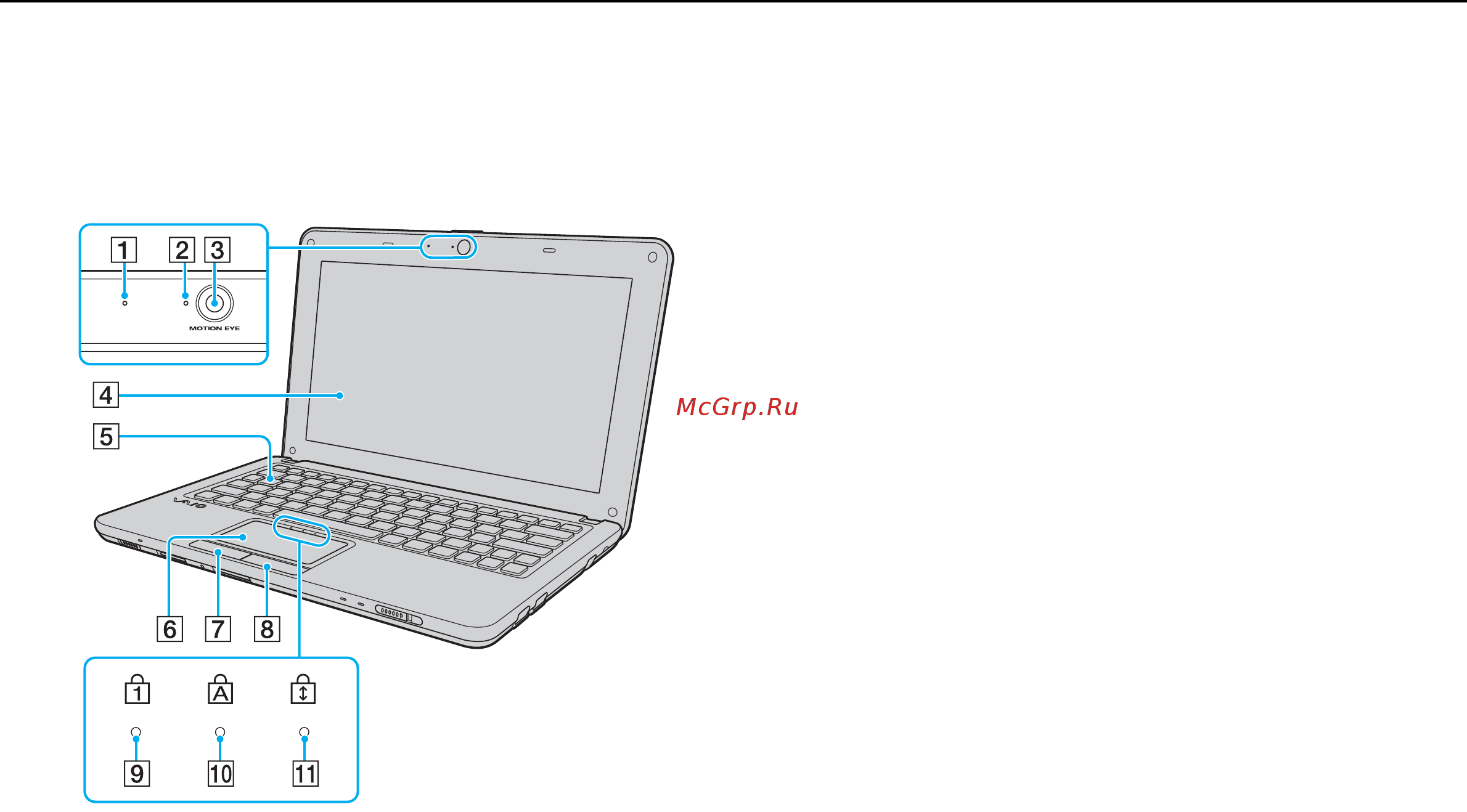 Sony VAIO VPCW21Z1R [10/143] Расположение органов управления и портов