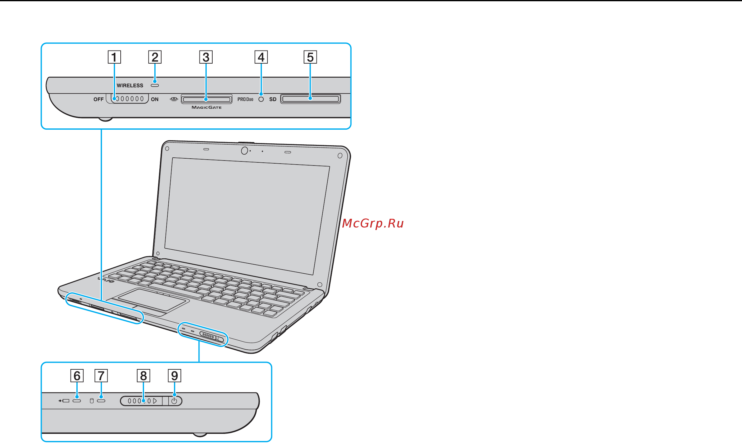 Sony VPC-W12Z1R /T [11/128] Расположение органов управления и портов