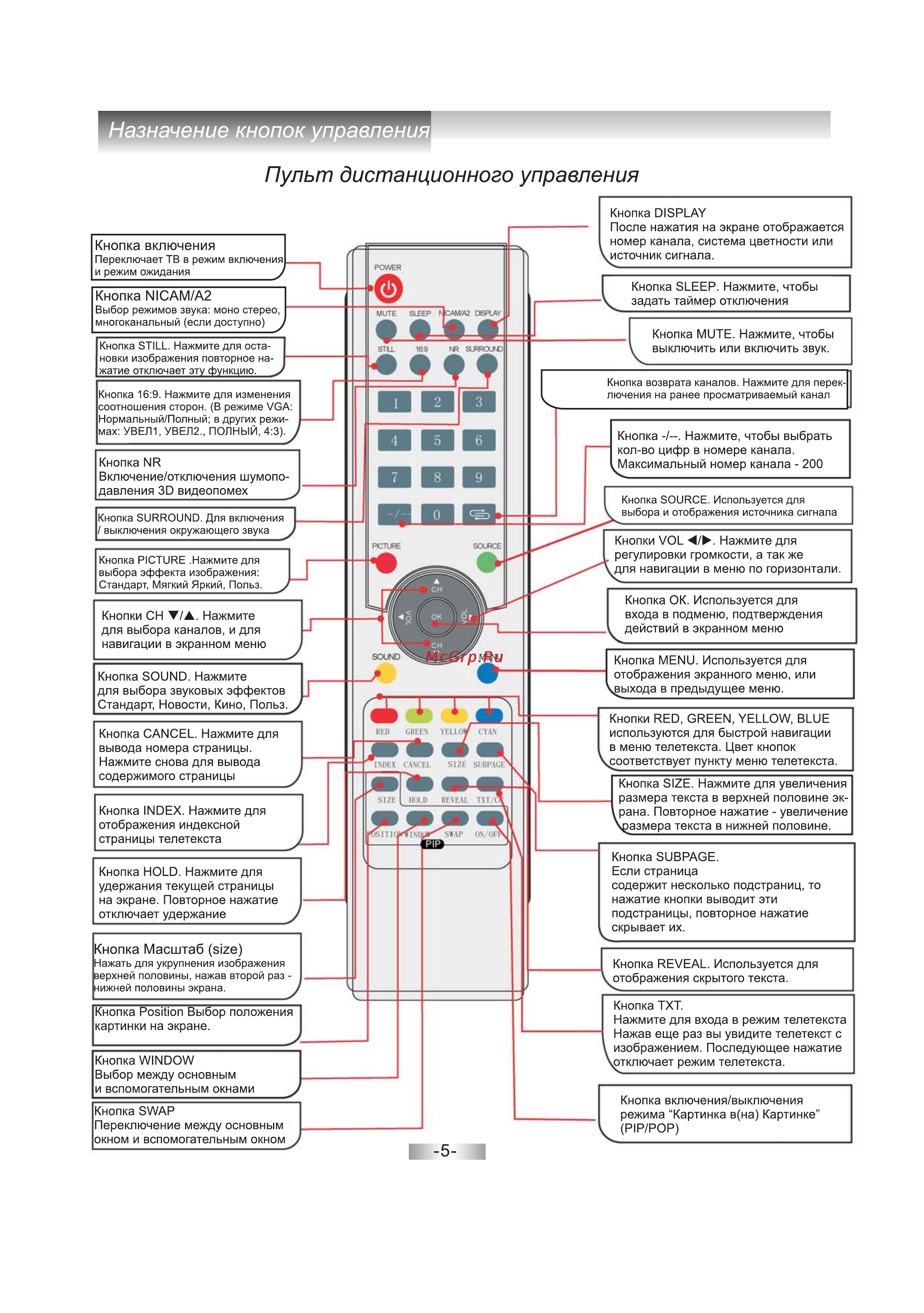 Erisson 42PH02 Инструкция по эксплуатации онлайн [6/17] 103429