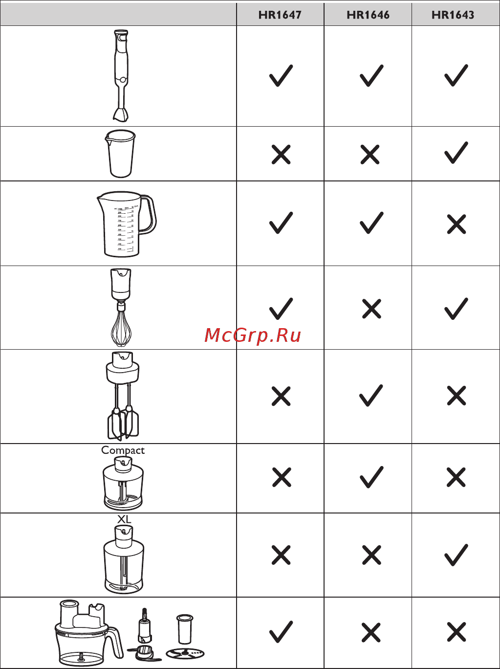 Philips Avance Collection HR1643/00 Инструкция по эксплуатации онлайн [9/9] 785528