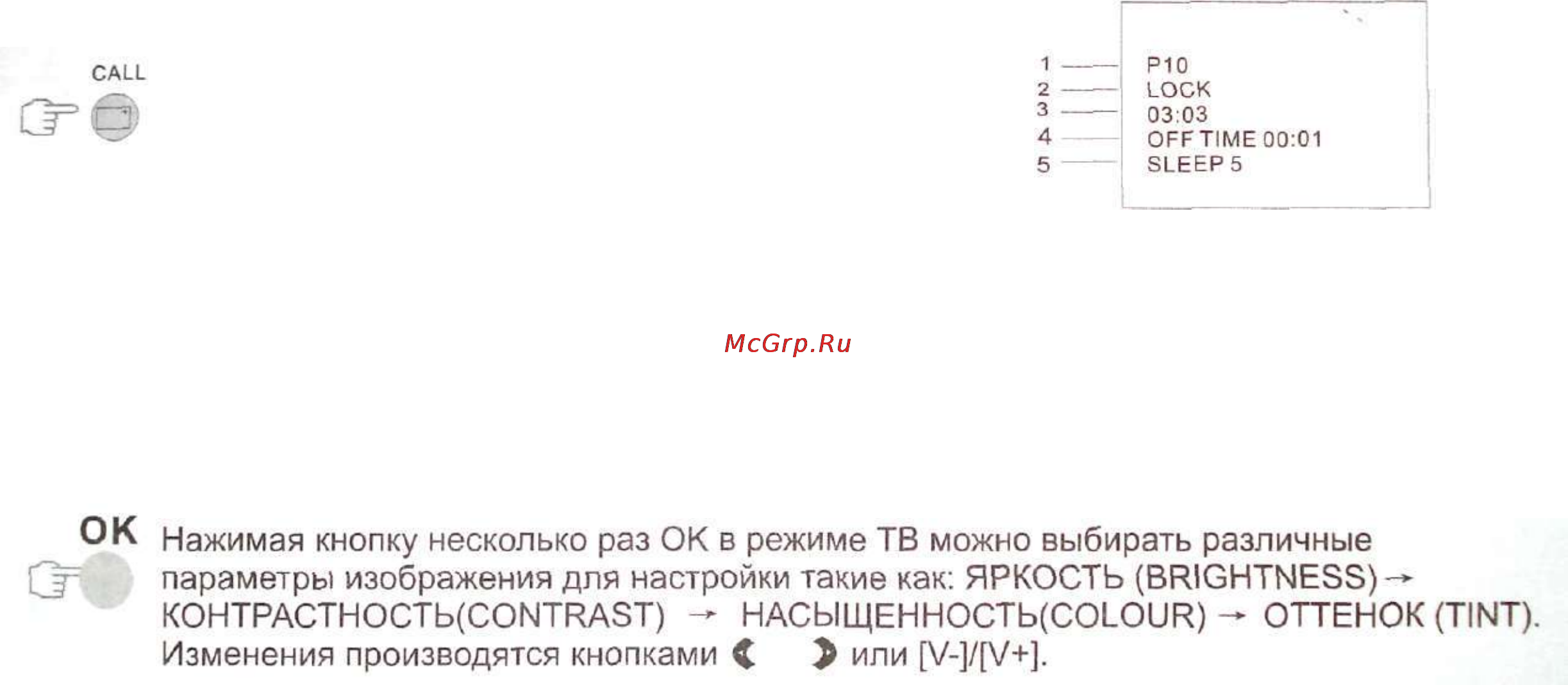 Erisson 15LM02 [12/28] Кнопки пульта дистанционного управления