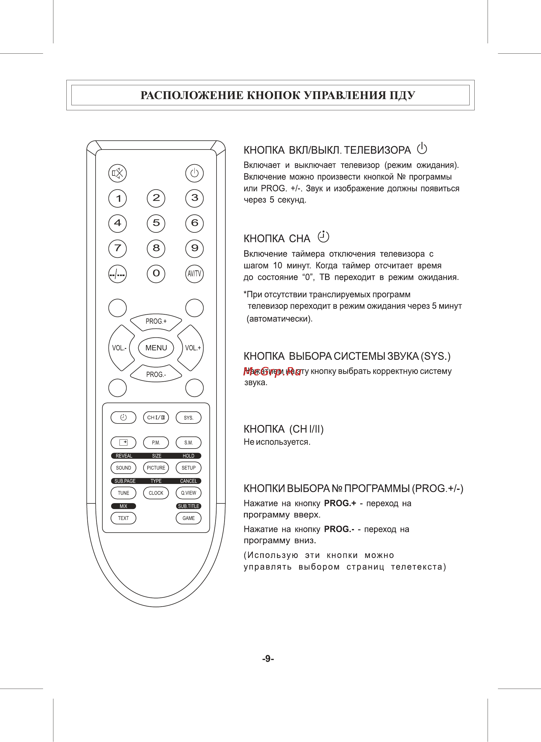 Erisson 21F7 [11/16] Расположение кнопок управления пду