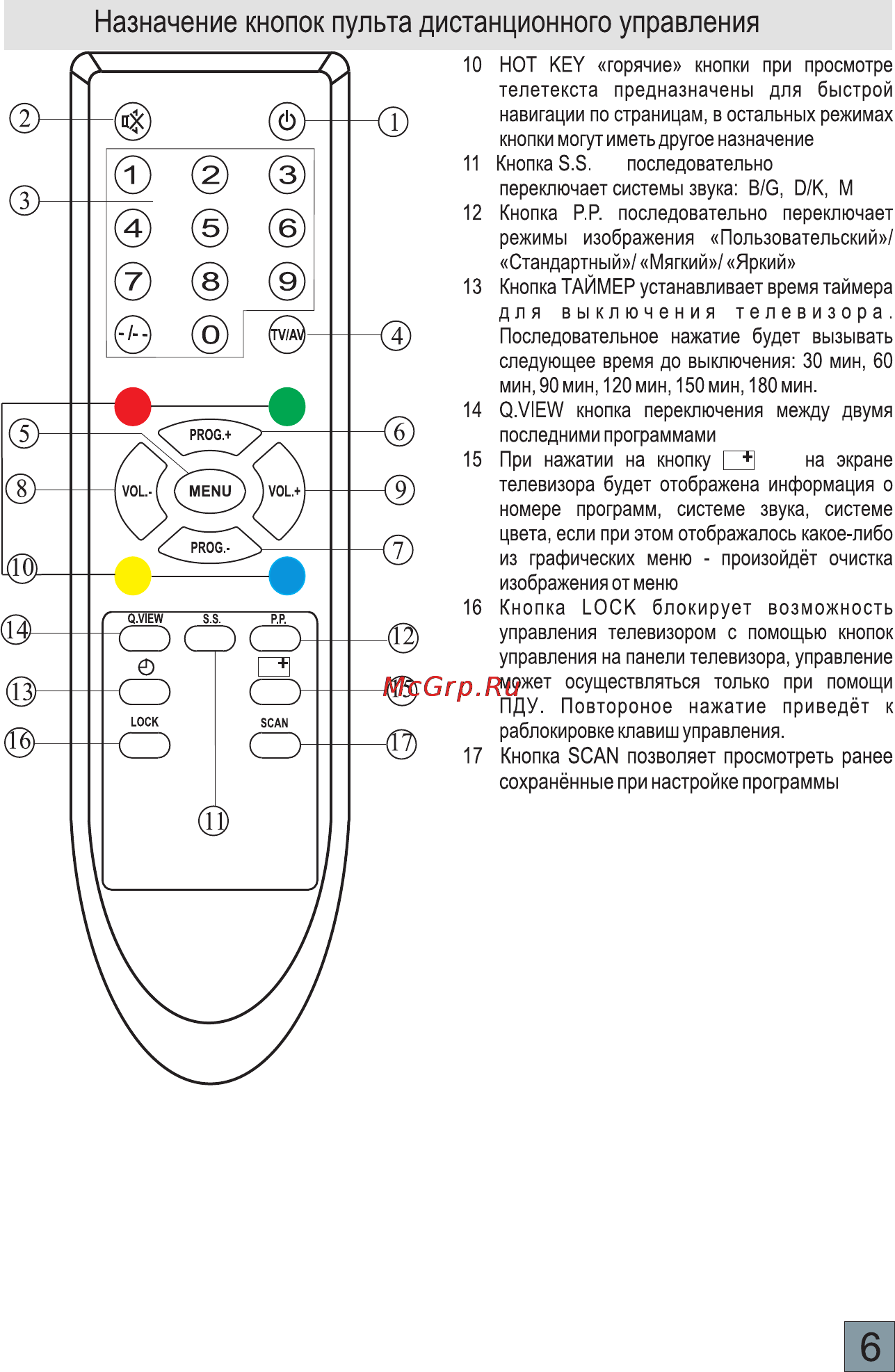 Erisson 21SF10 [7/21] Назначение кнопок пульта дистанционного управления
