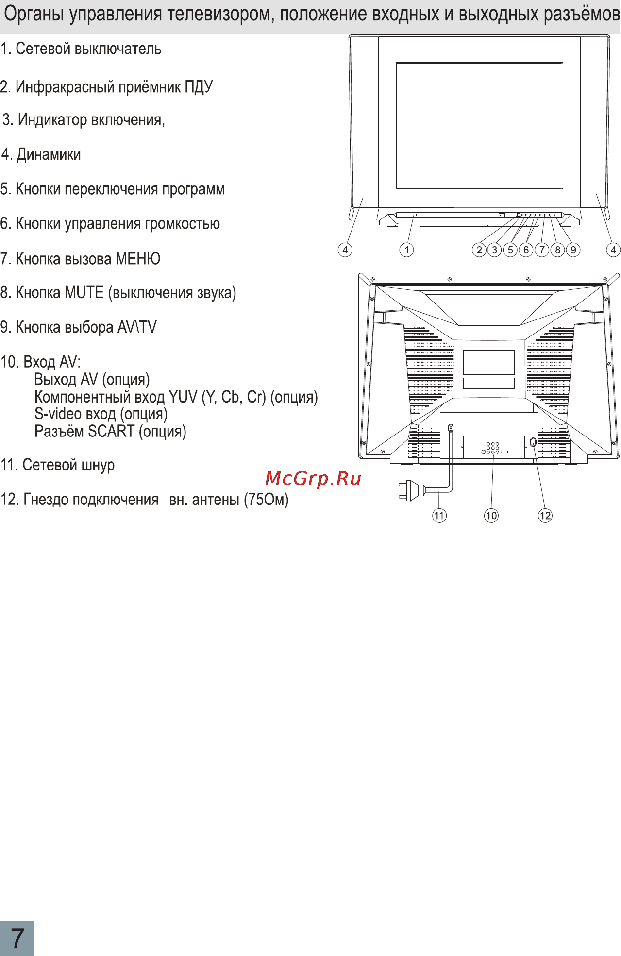 Erisson 21SF10 [8/21] Органы управления телевизором положение входных и выходных разъёмов