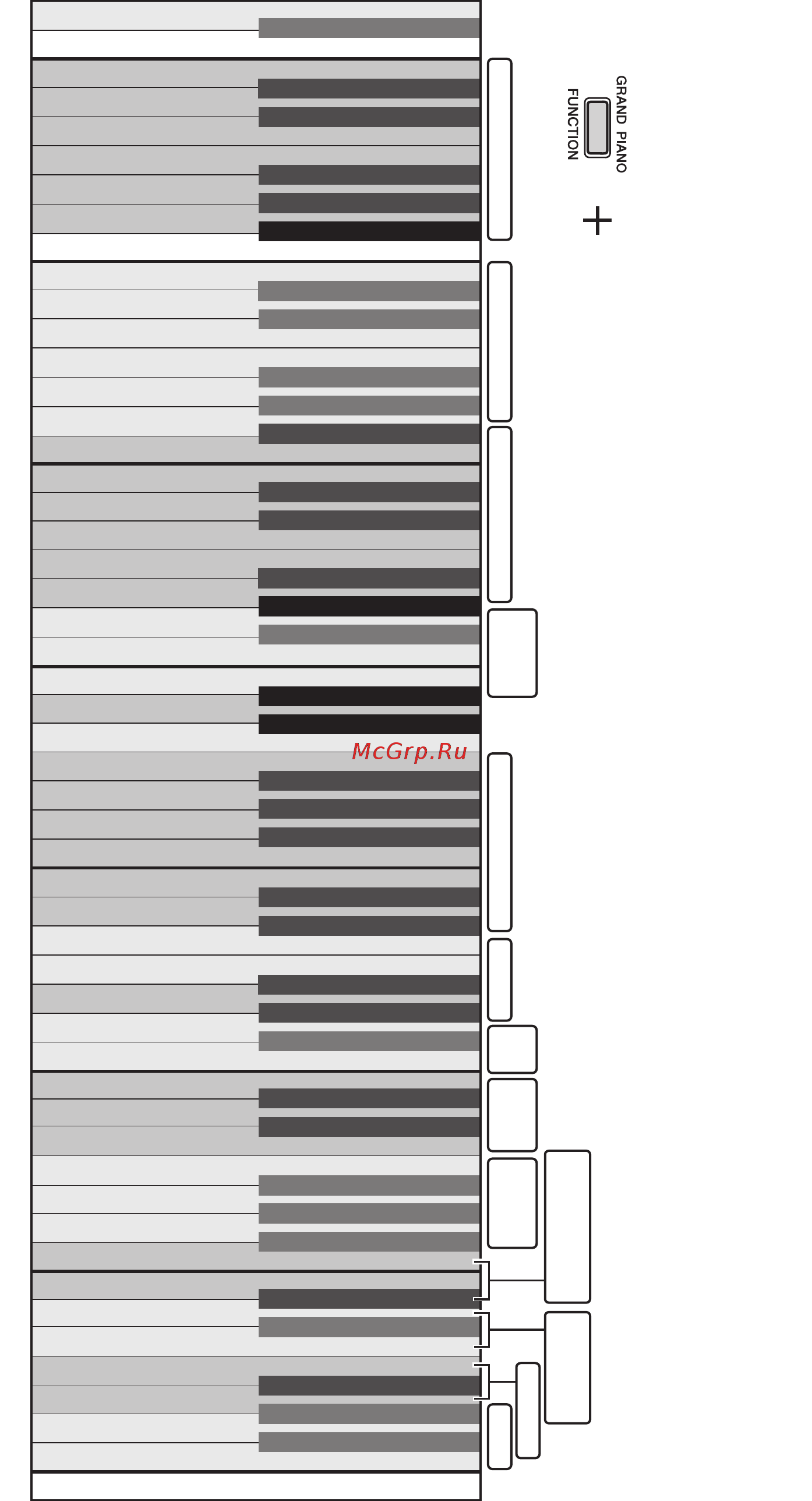Yamaha P-35B Цифровое пианино [17/28] A 1 b 1 c0 d0 e0 f0 g0 a0 b0 c1 d1 e1 f1 g1 a1 b1 c2 d2 e2 f2 g2 a2 b2 c3 d3 e3 f3 g3 a3 b3 c4 d4 e4 f4 g4 a4 b4 c5 d5 e5 f5 g5 a5 b5 c6 d6 e6 f6 g6 a6 b6 c7