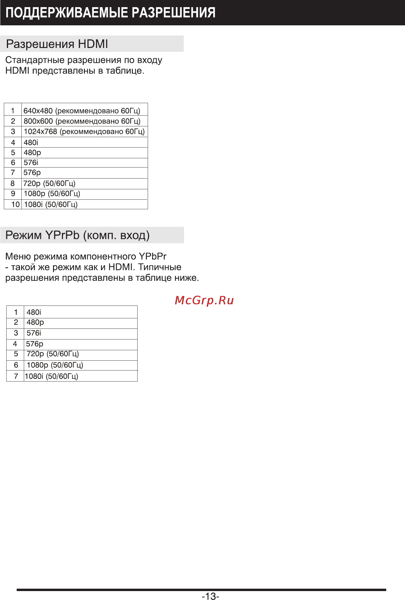 Erisson 37LS16 [15/21] Разрешения hdmi