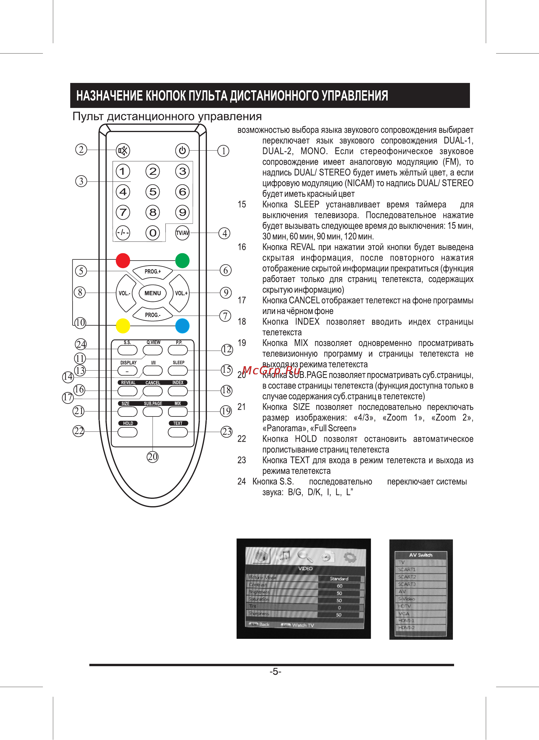 Erisson 37LS16 [7/21] Пульт дистанционного управления