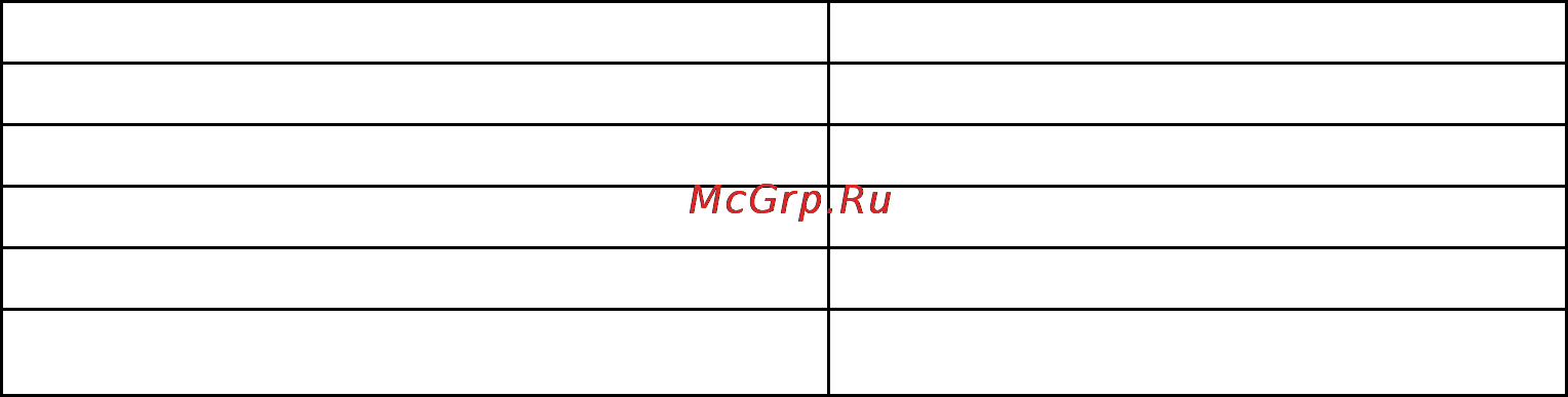 Штиль PS48/1500 (STS-HS) [11/16] Ввод изделия в эксплуатацию