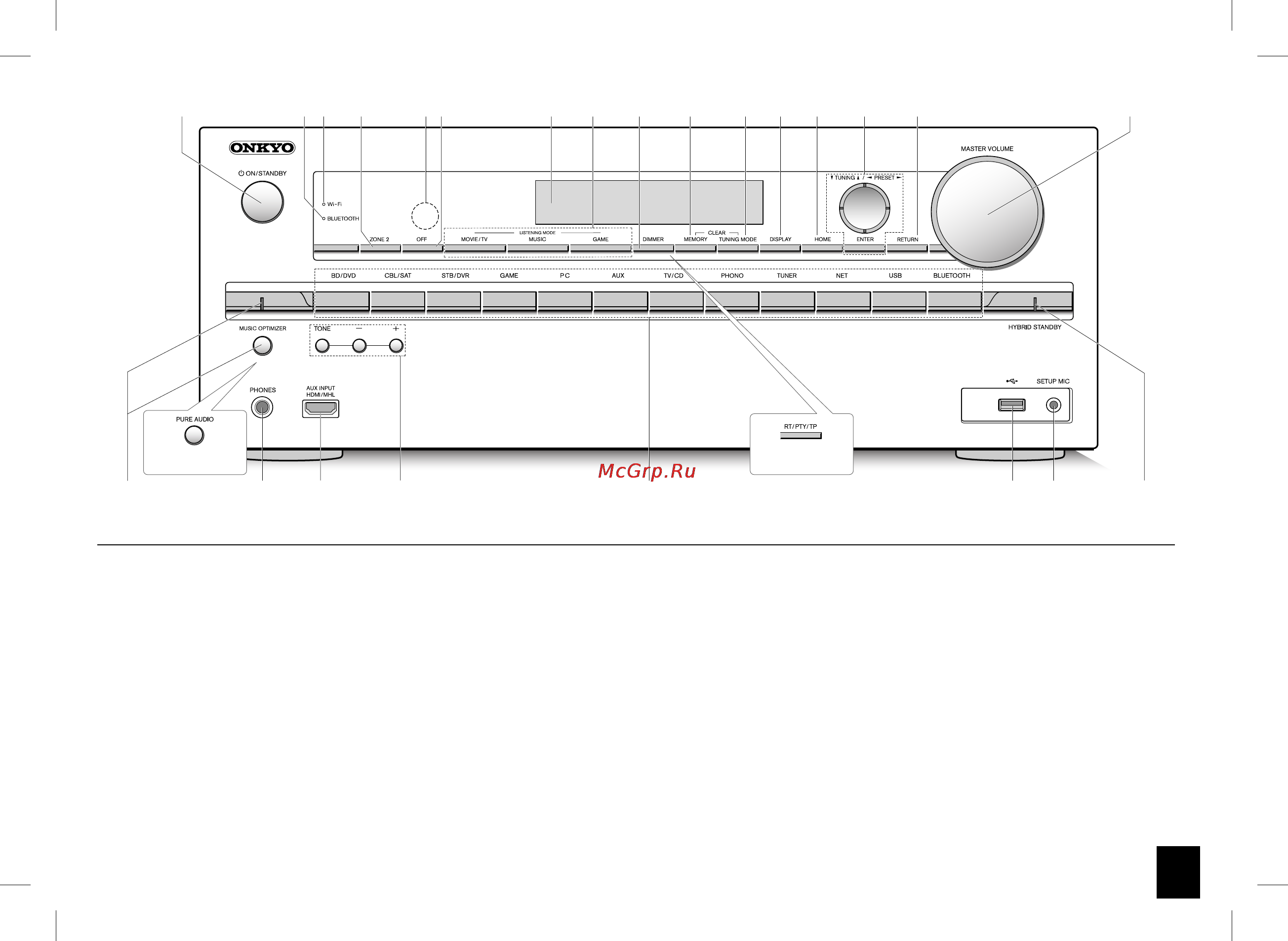 Onkyo 4K TX-NR737 Black [15/24] Наименование деталей