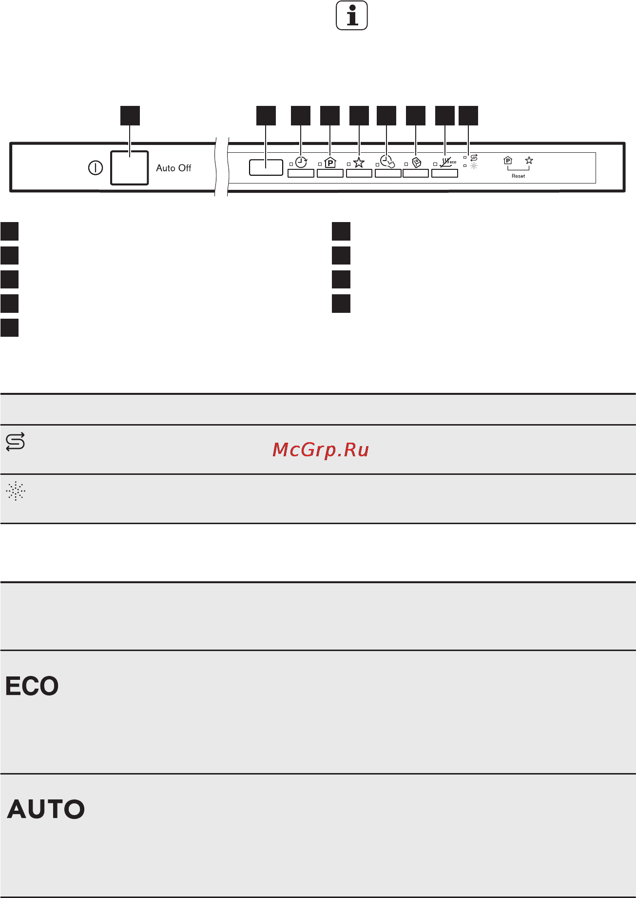 Electrolux ESL97310RO [7/24] Программы