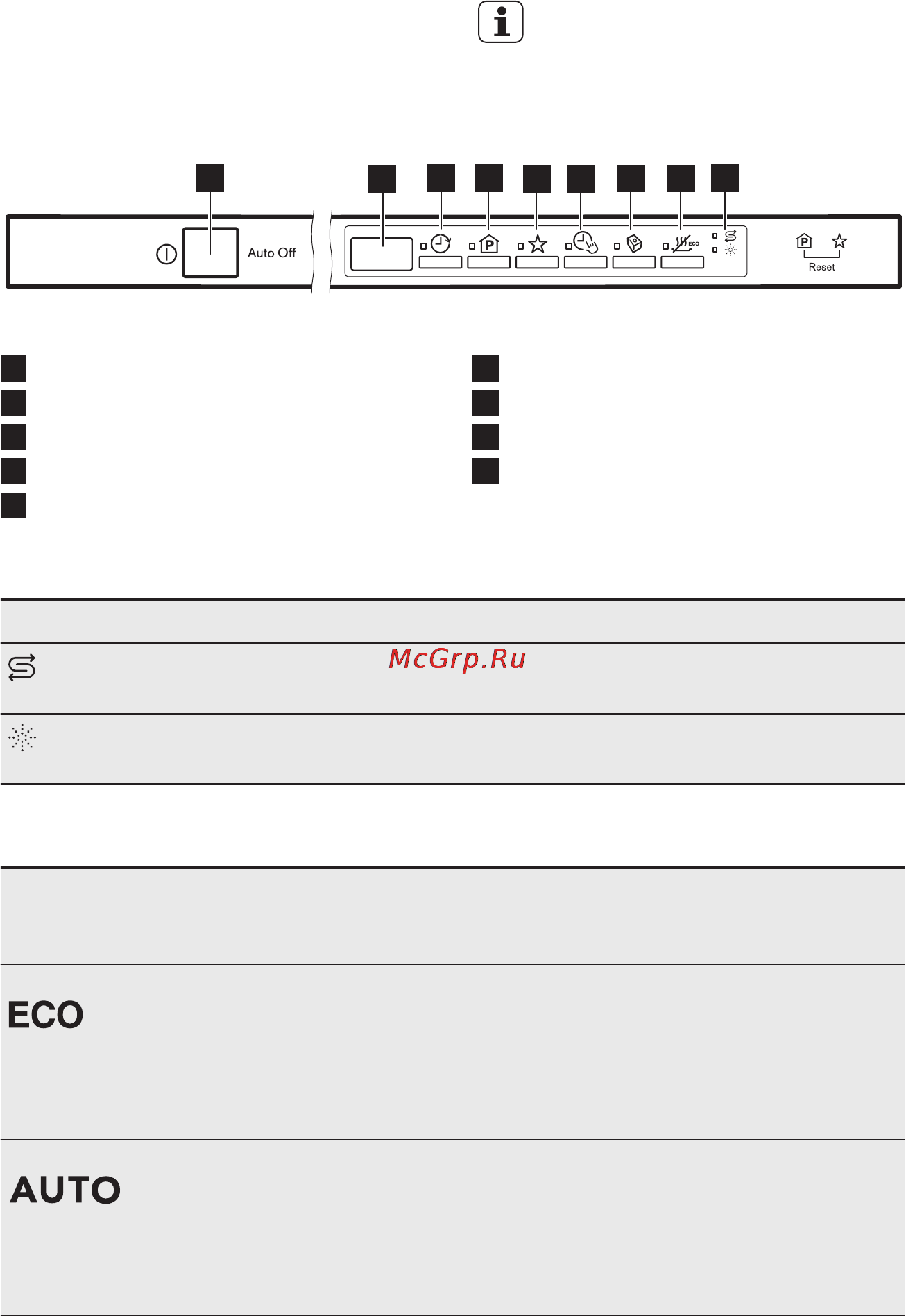 Electrolux ESL97510RO [7/24] Панель управления