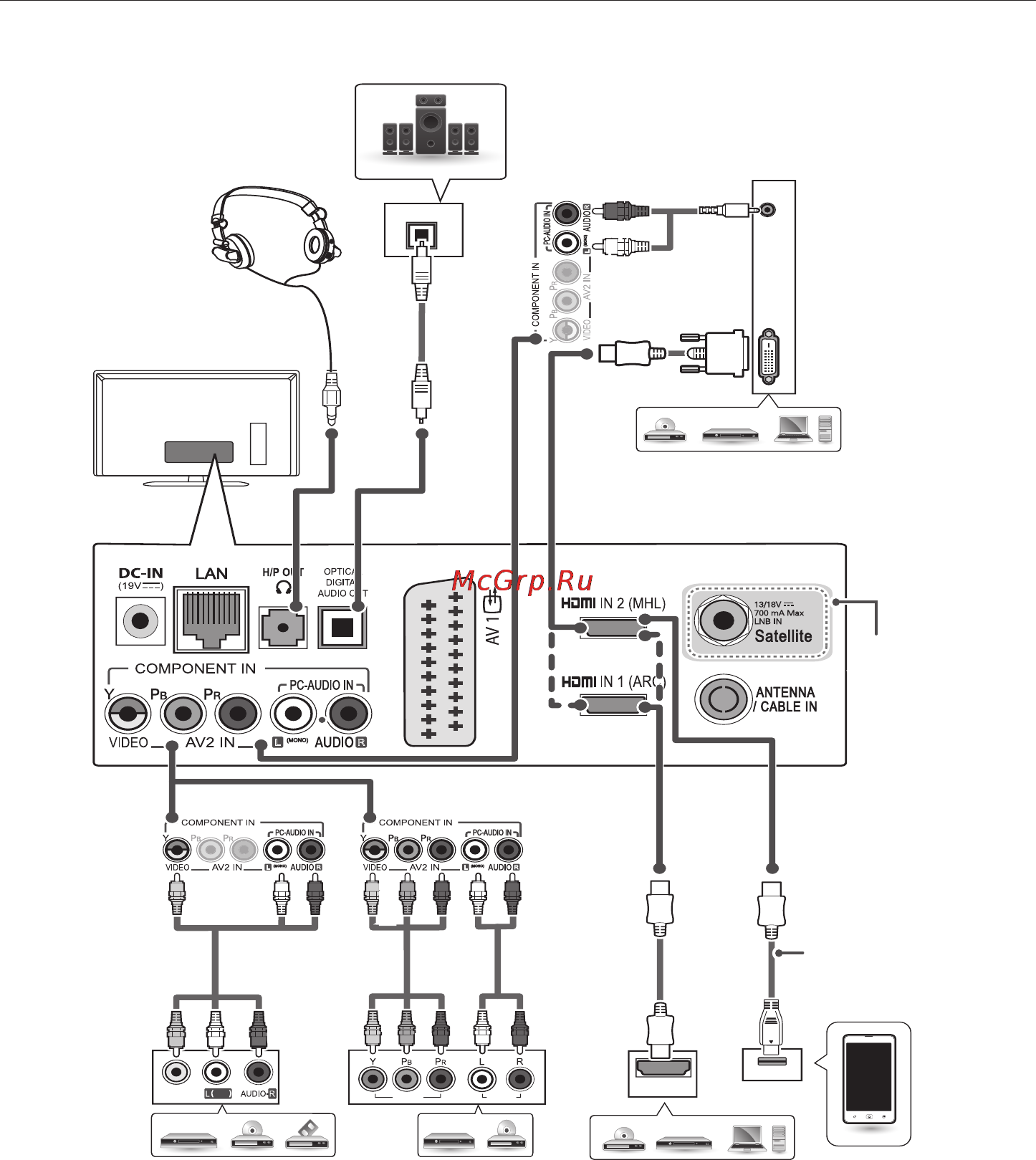 LG 22LB491U [11/48] Другие подключения сырттың қосулары iнші підключення