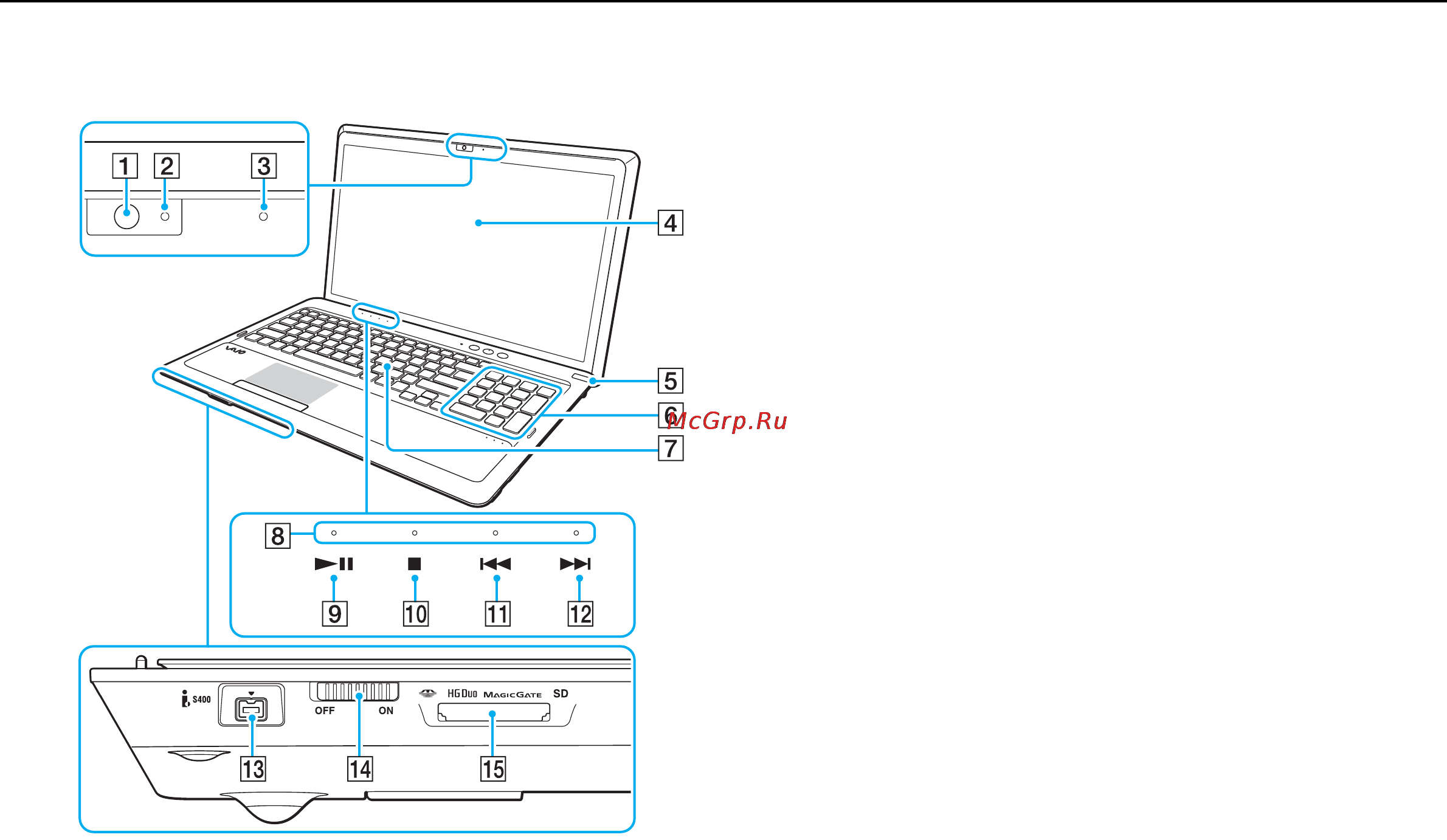 Sony VAIO VPCF24P1E [12/173] Вид спереди