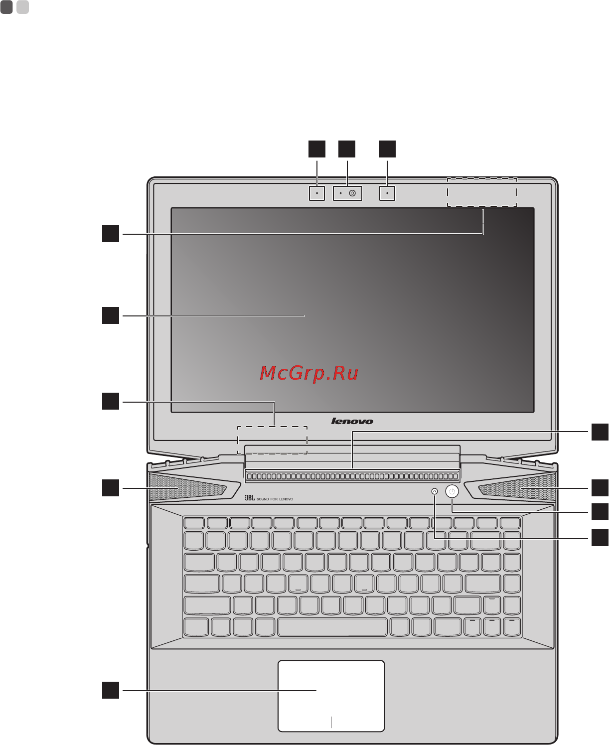 Lenovo IdeaPad Y5070 /59422472/ [7/39] Глава 1 общий обзор компьютера