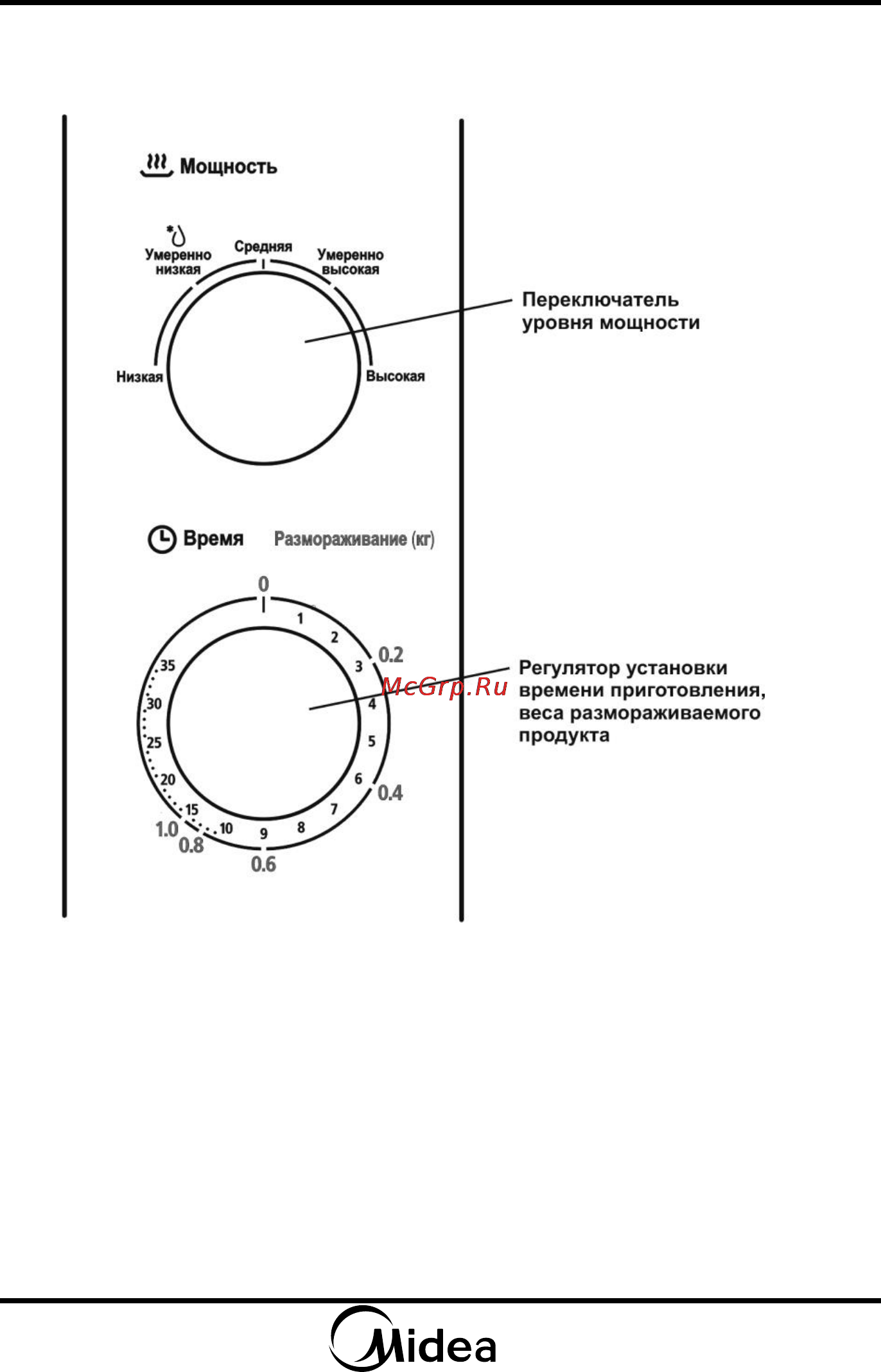 Midea MM720CPI [11/16] Панель управления