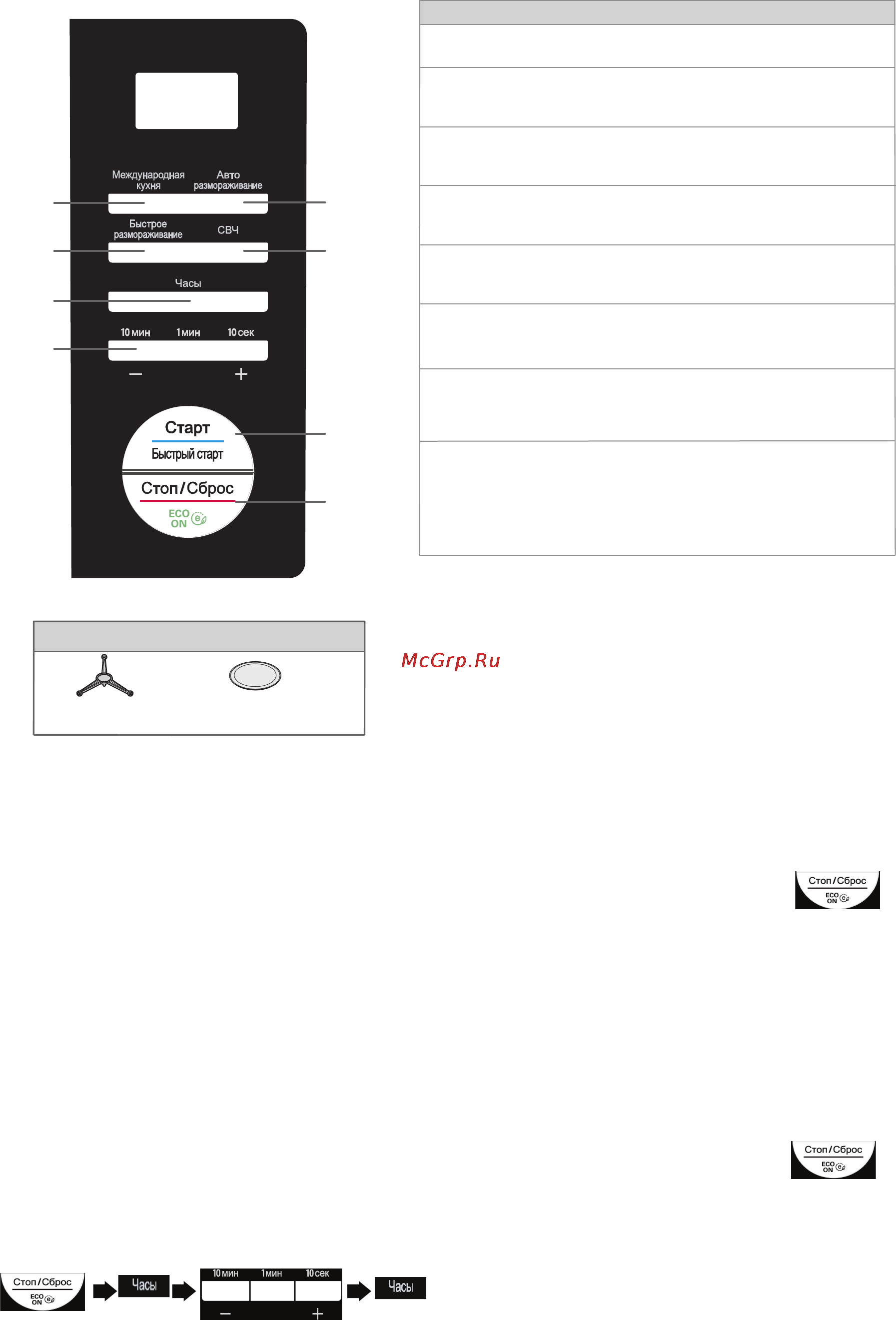 LG MS23F53HS [2/10] Блокировкаот детей