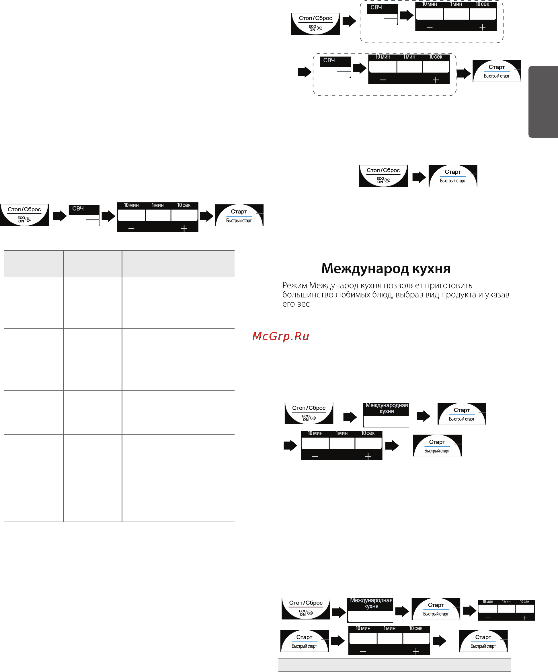 LG MS23F53HS [3/10] Быстрый старт