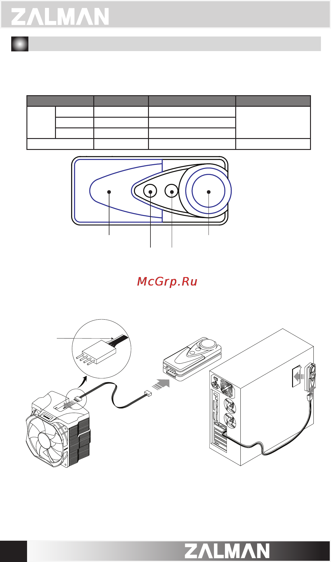 Zalman CNPS10X Extreme [12/12] Mode setting