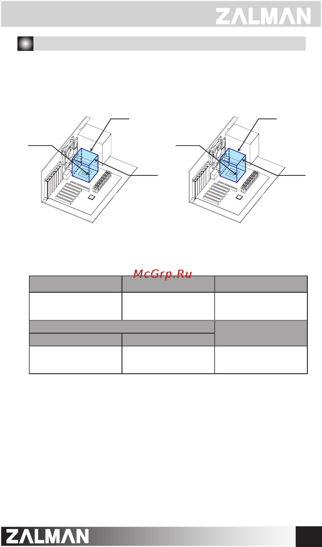 Zalman CNPS7000C-AlCu [4/8] Installation requirements