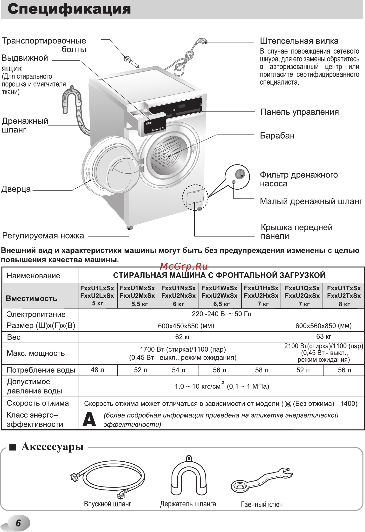 LG F12U1HCS2 Инструкция по эксплуатации онлайн [6/44] 104543