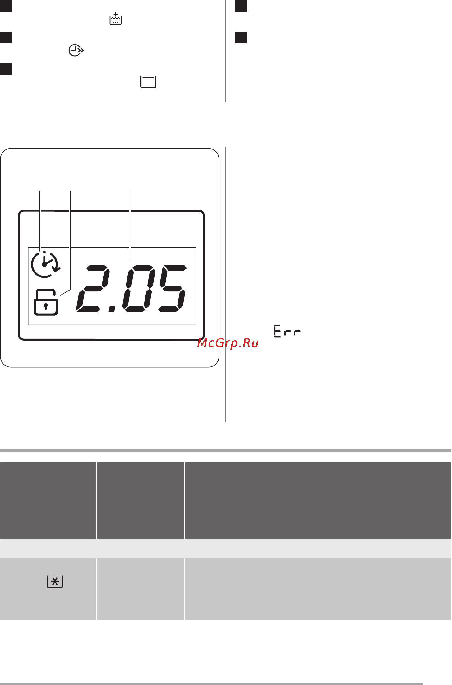 Zanussi ZWSH7100VS [6/22] Дисплей