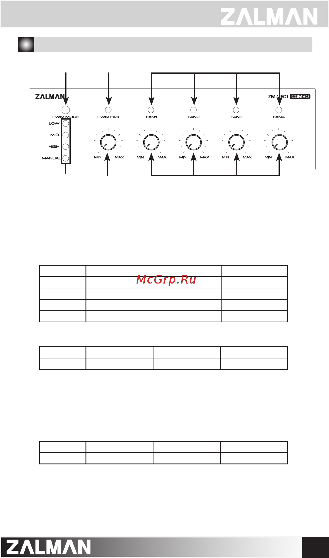 Zalman ZM-MFC1 Combo [6/7] Functions and usage