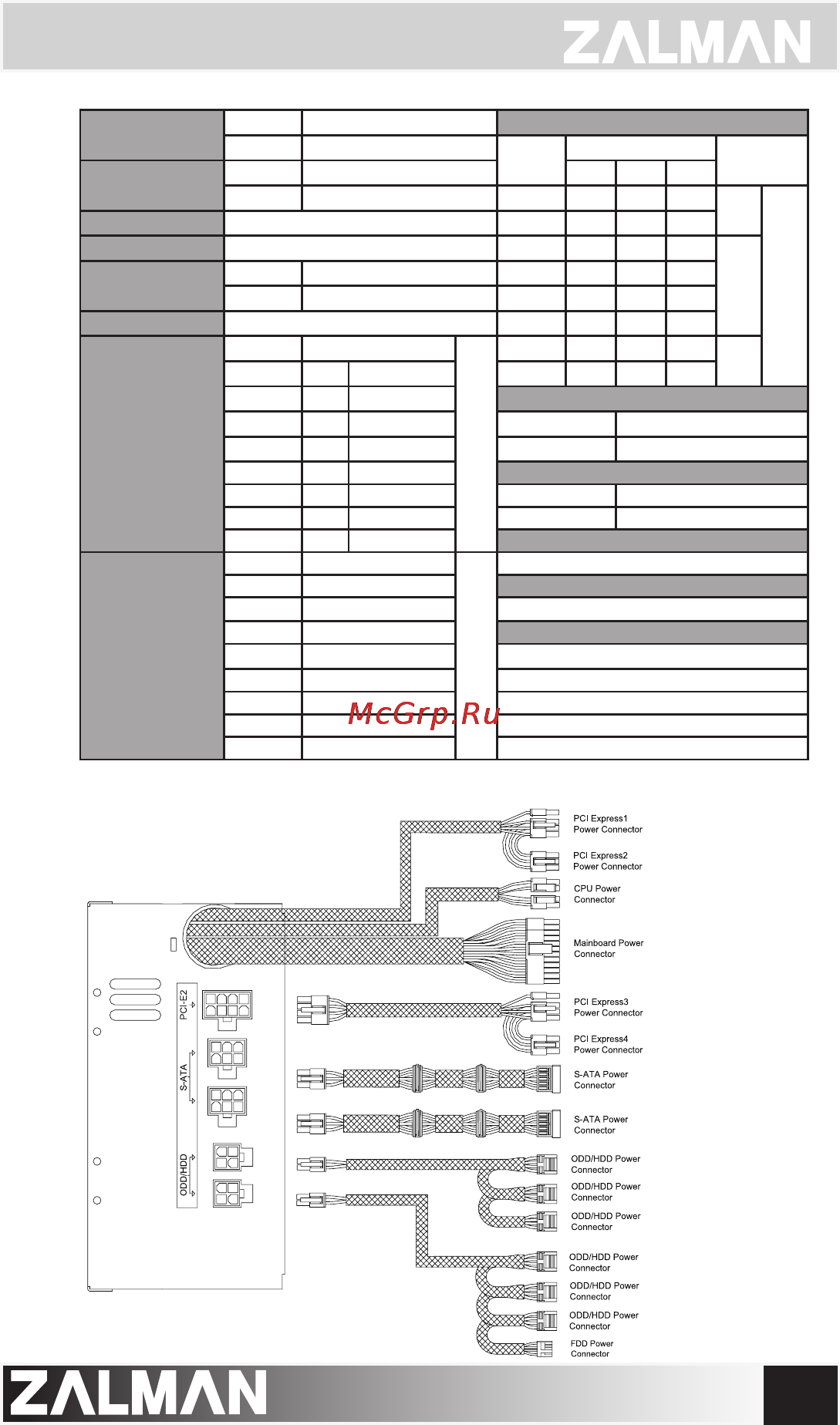 Zalman ZM600-HP Plus [4/5] Zm600 hp plus electrical physical speciﬁcations
