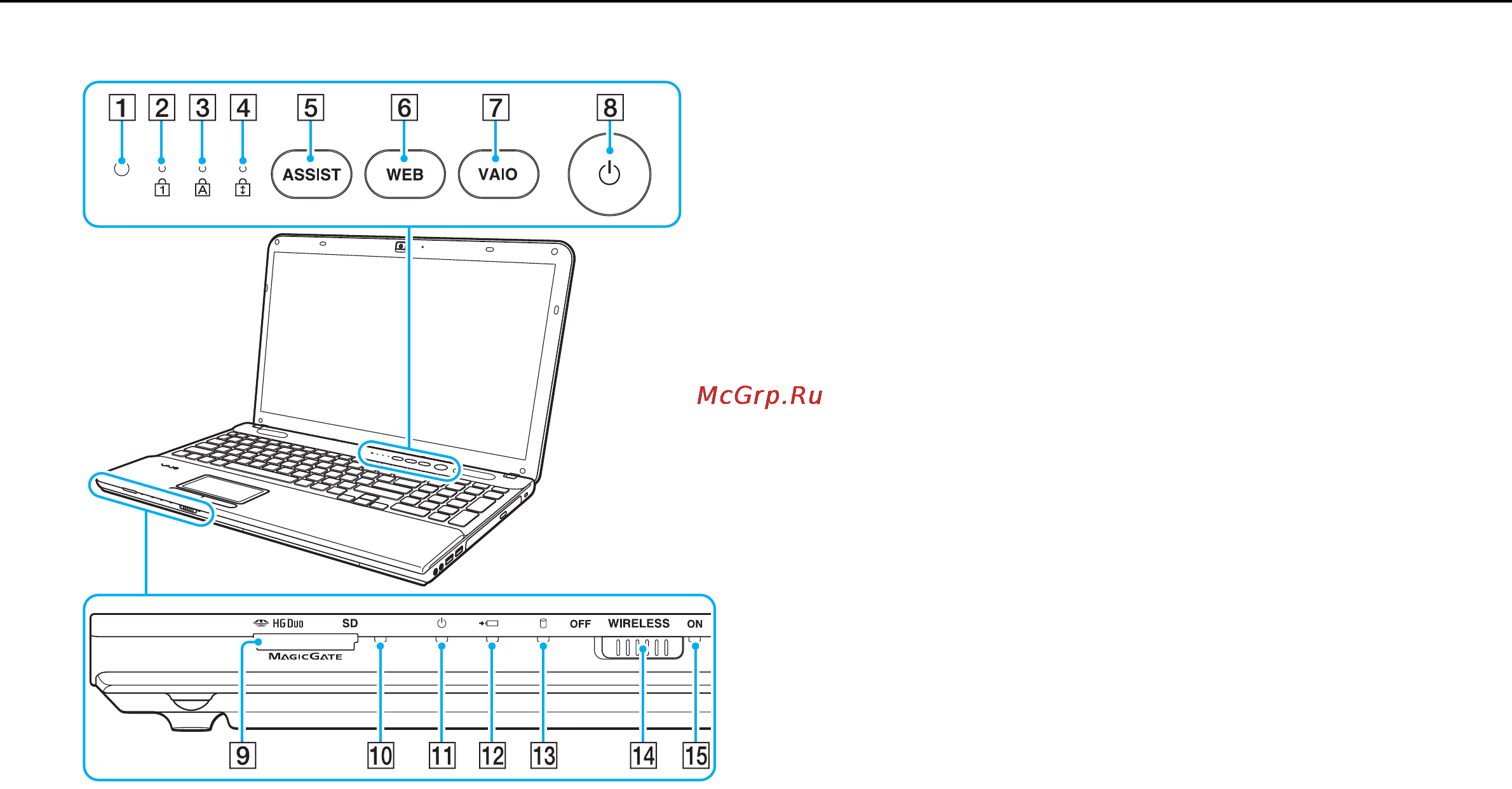 Sony VAIO VPCCB4Z1E [12/168] Расположение органов управления и портов
