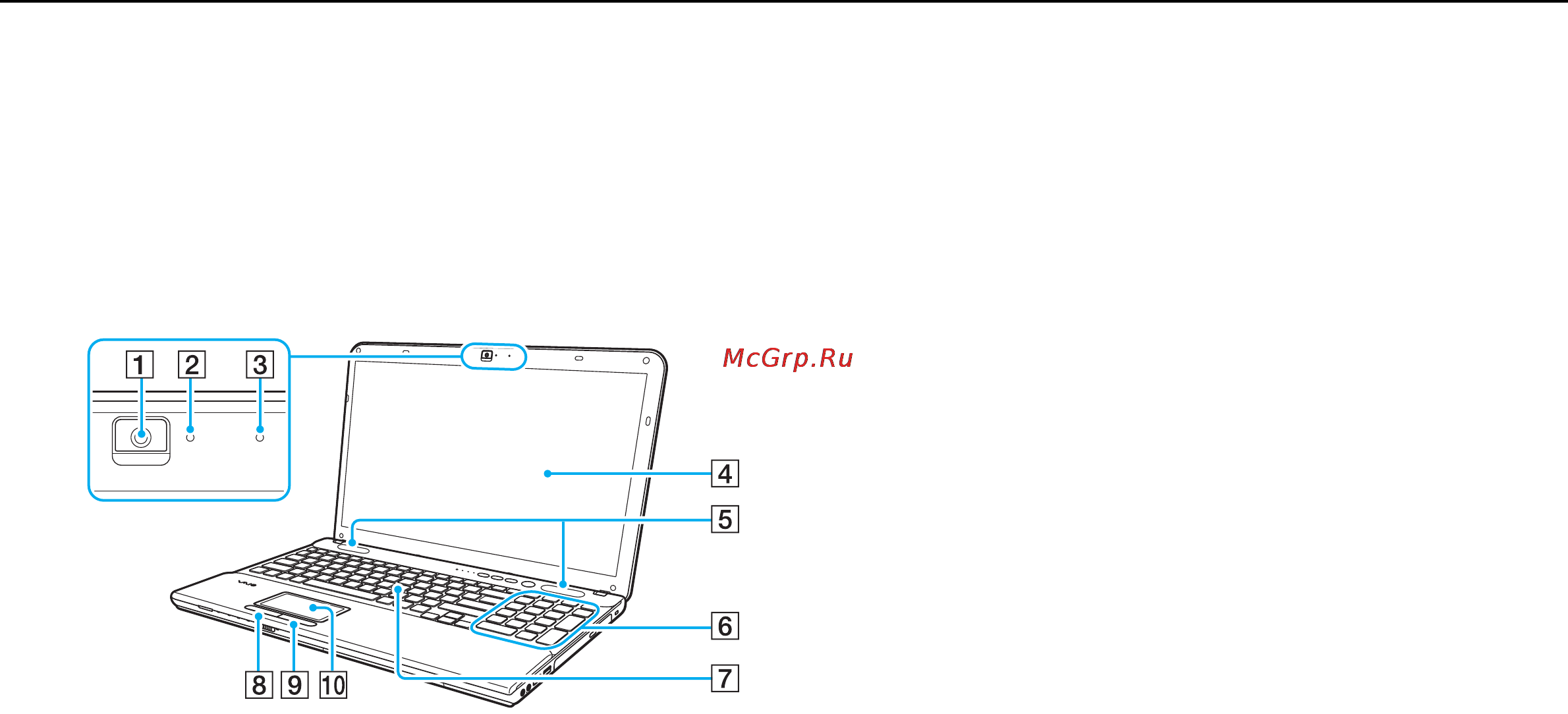 Sony VAIO VPCCB3S1R [11/169] Расположение органов управления и портов