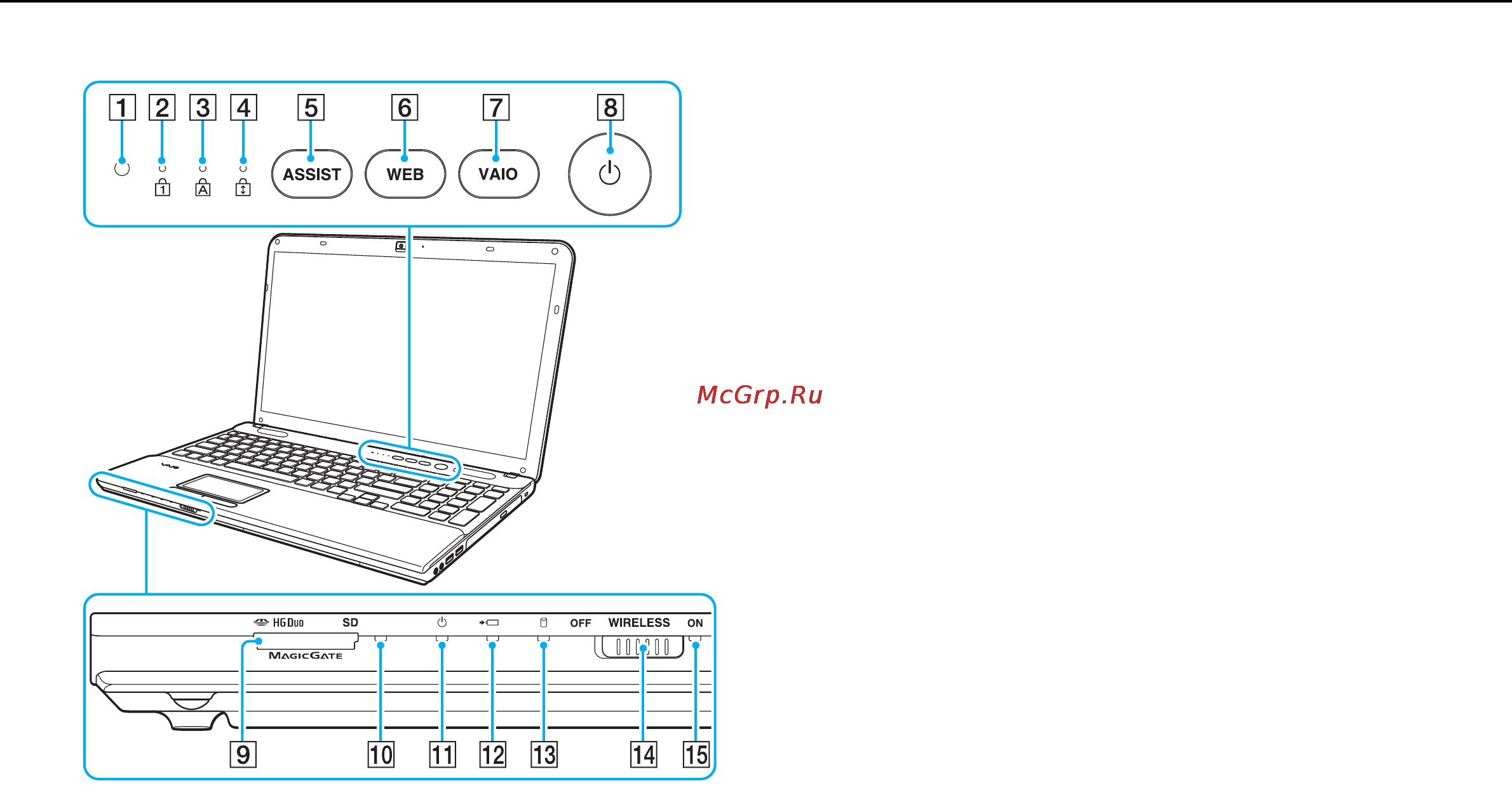 Sony VAIO VPCCA3C5E [12/169] Расположение органов управления и портов