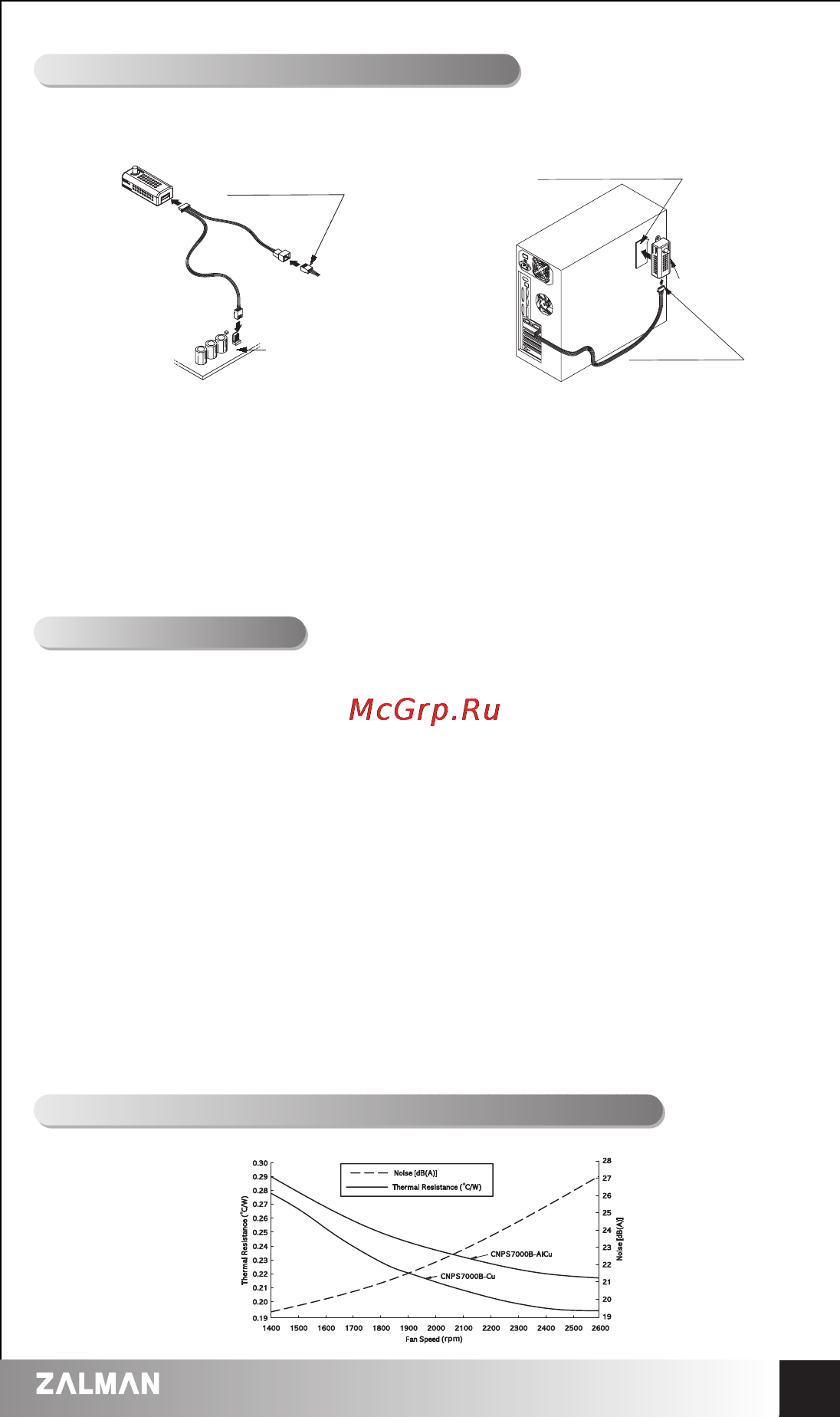 Zalman CNPS7000B-Cu LED [8/9] Notes on usage