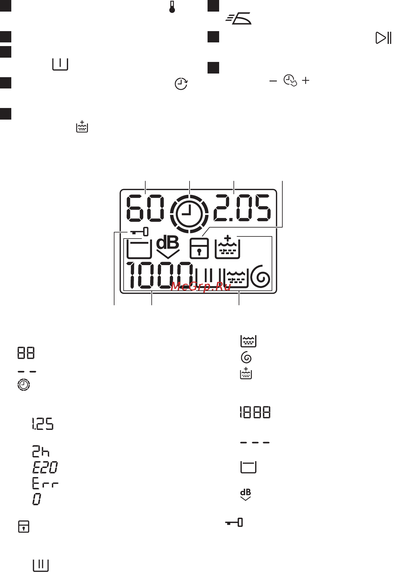 Electrolux EWT51066TSW [7/26] Дисплей