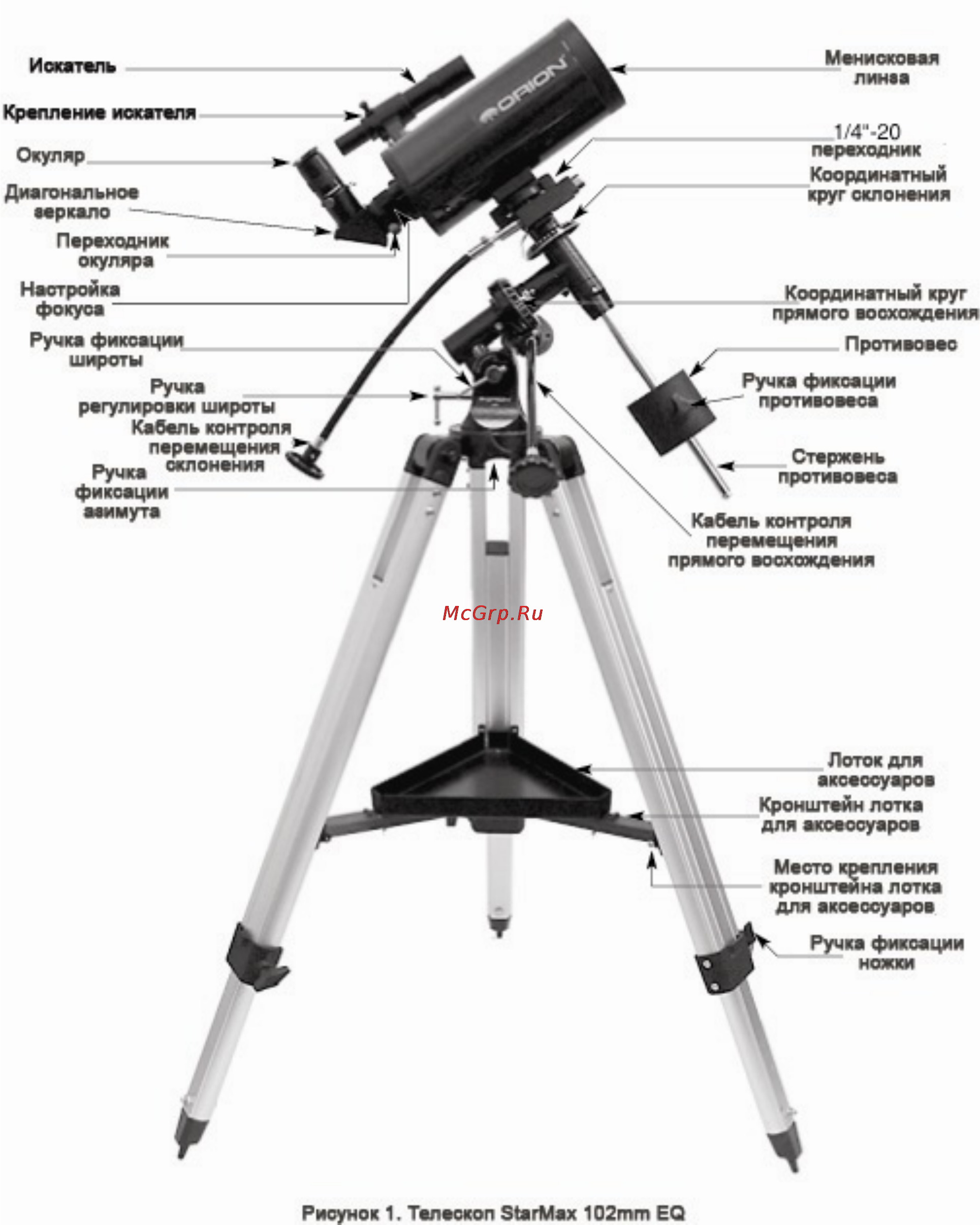 Orion StarMax 102mm EQ Инструкция по эксплуатации онлайн [2/14] 736177