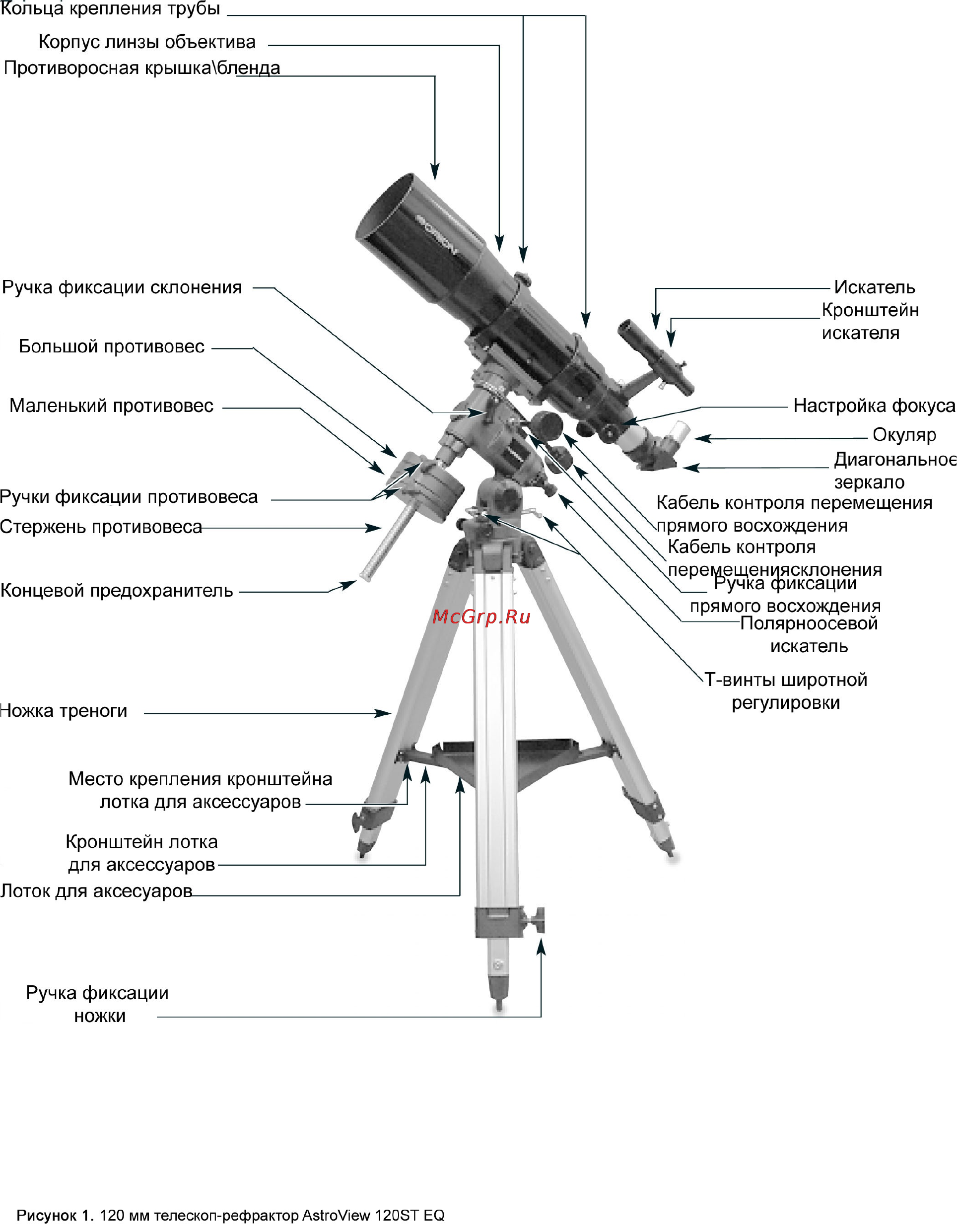 Orion AstroView 120ST EQ Инструкция по эксплуатации онлайн [2/16] 736150