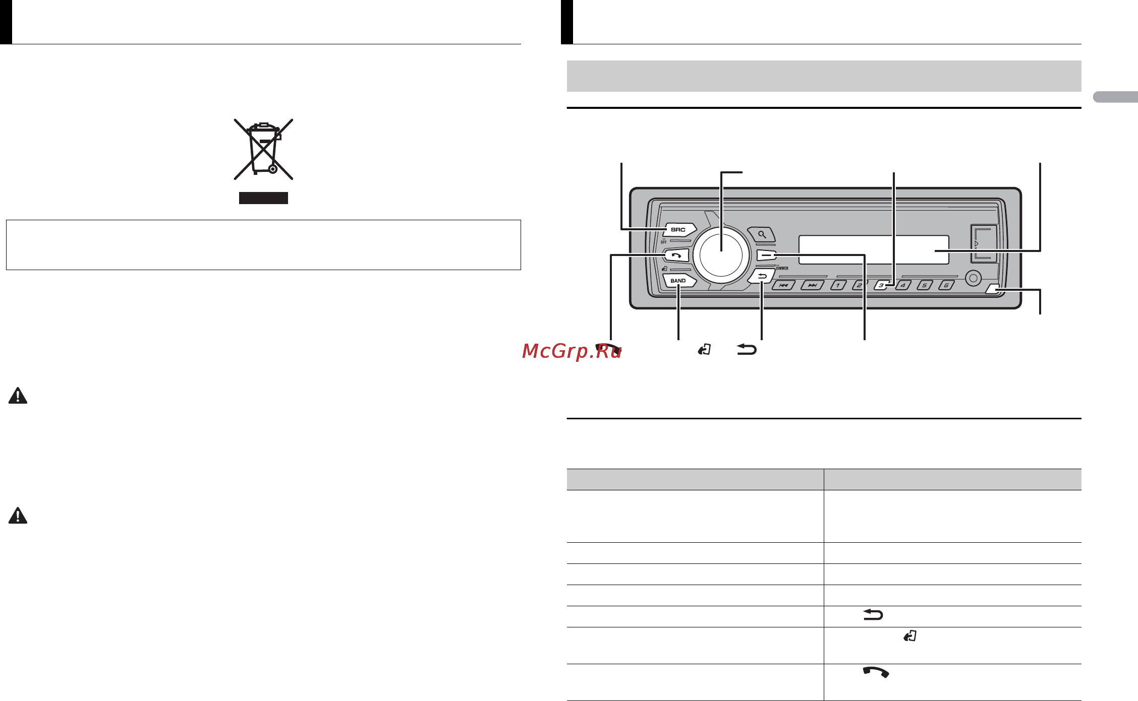 Pioneer MVH-170UB (UBG) (UI) [3/156] Before you start