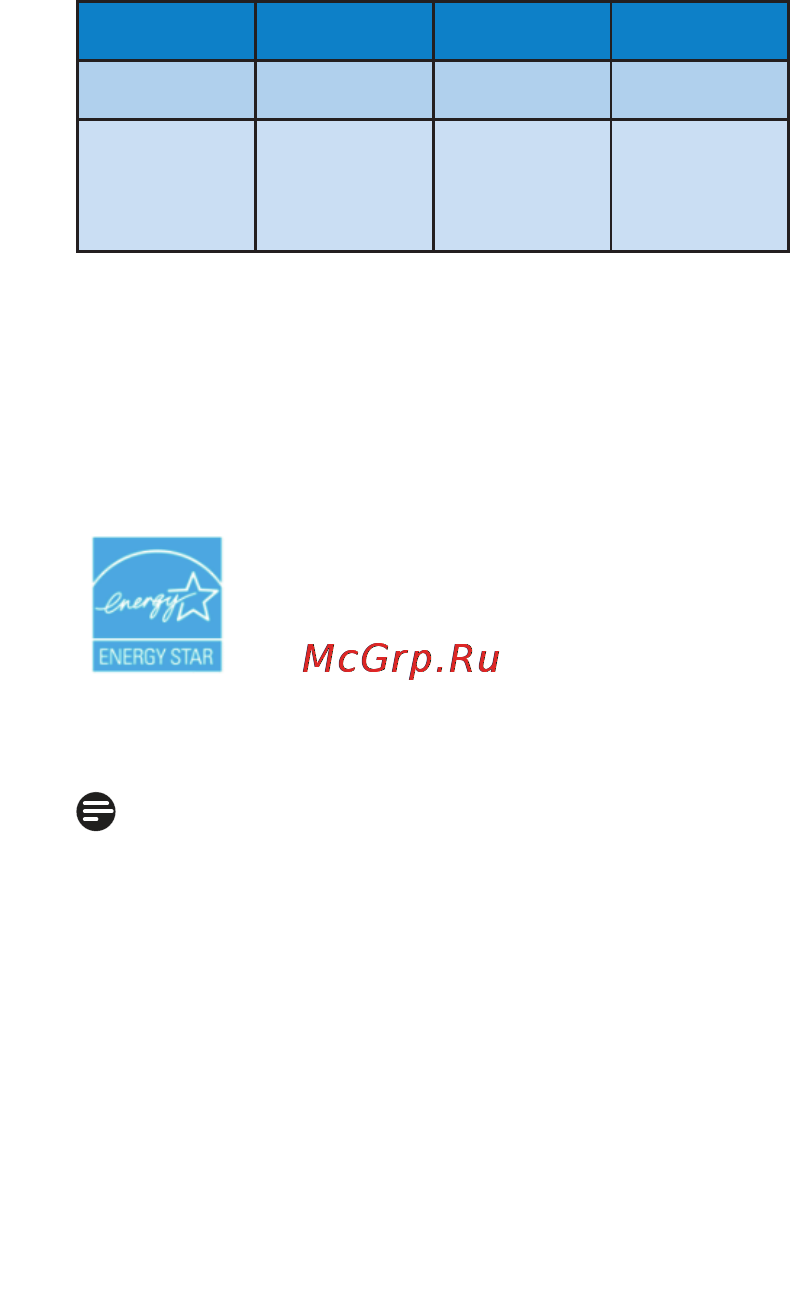 Philips 220S2SB Инструкция по эксплуатации онлайн [31/58] 105253