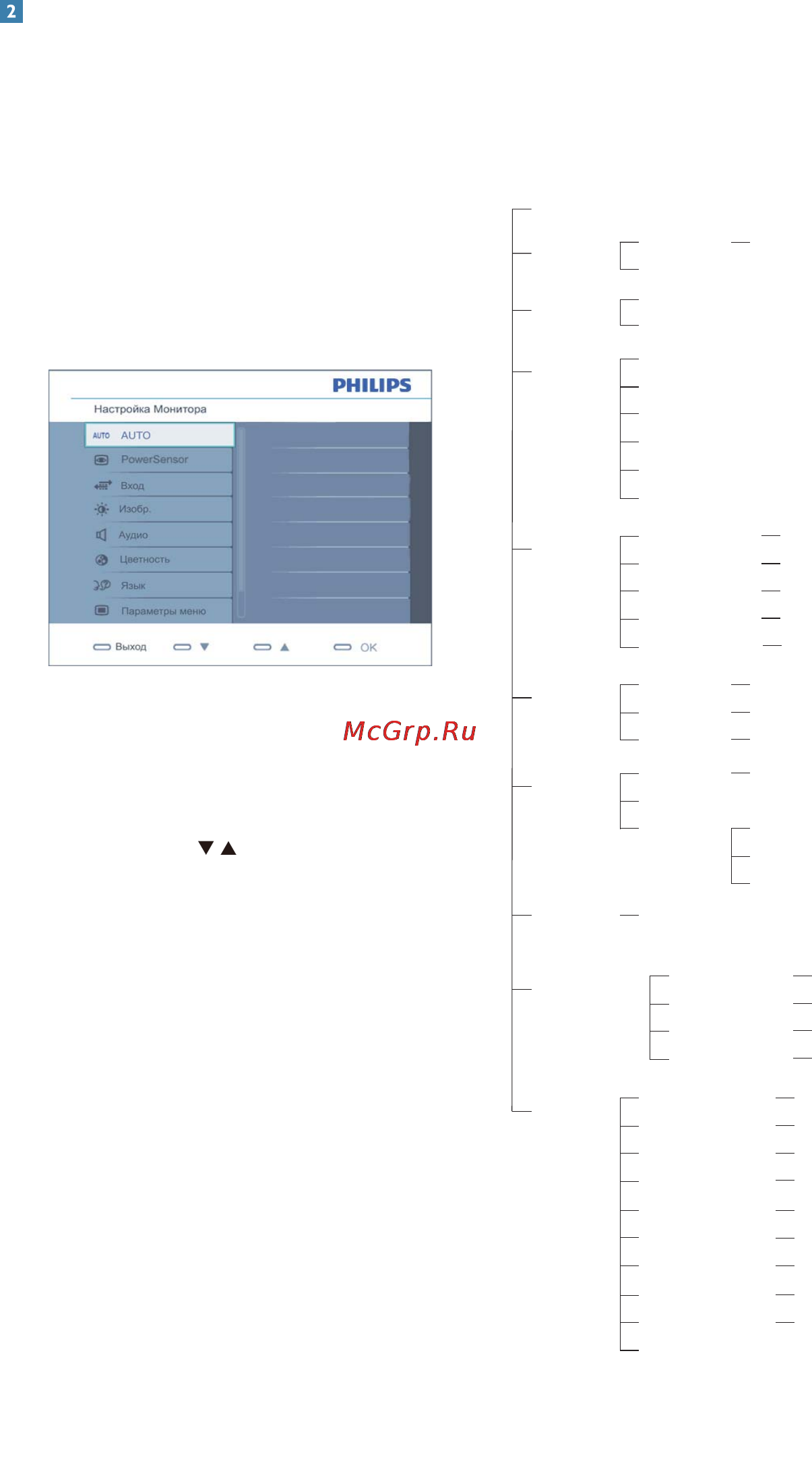 Philips 225PL2ES [9/64] Основные инструкции по использованию кнопок управления
